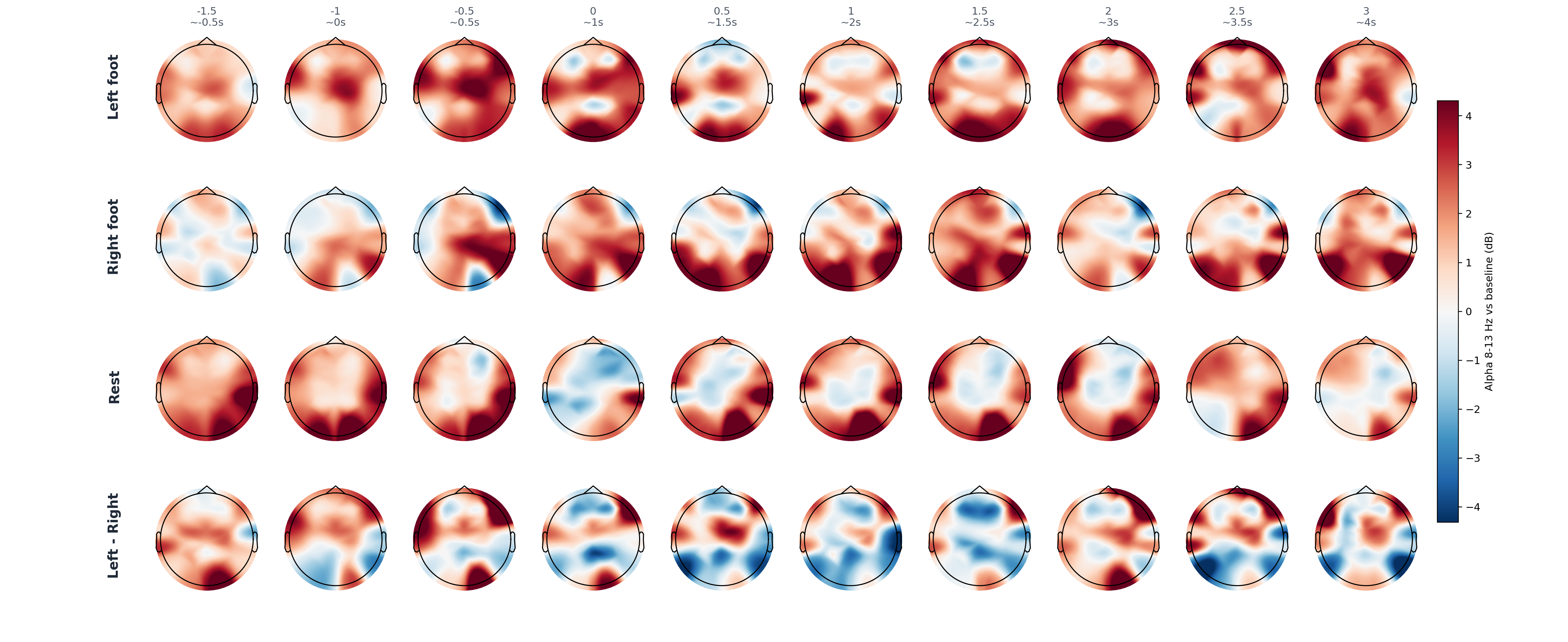 正常人 FIR alpha time-varying topomap grid