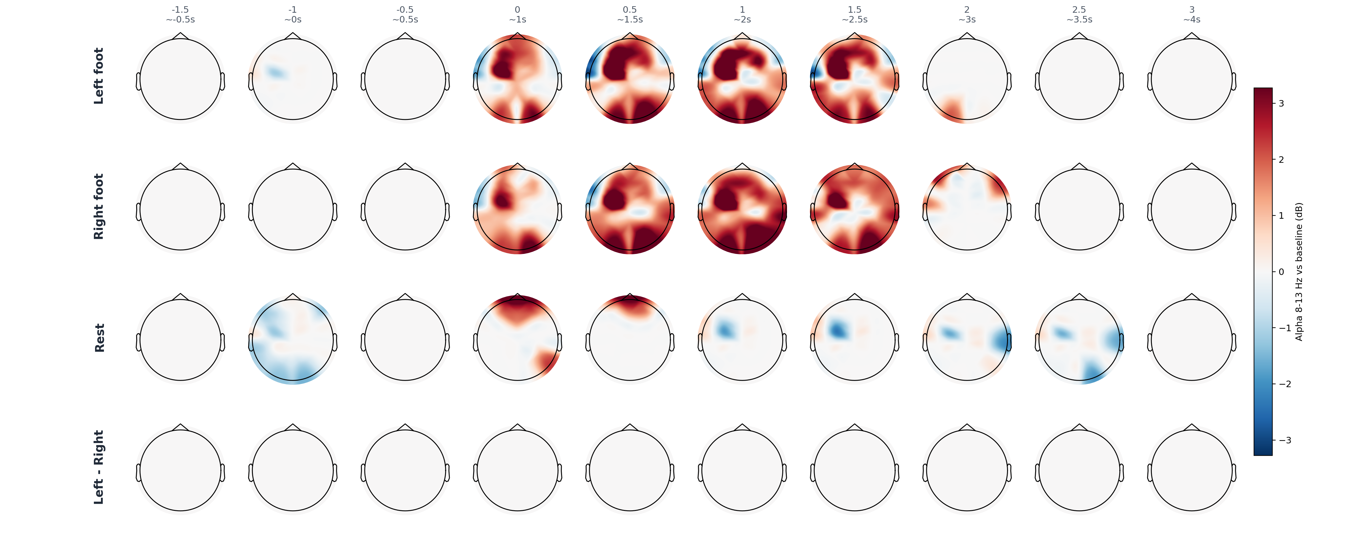 sub12 alpha topomap