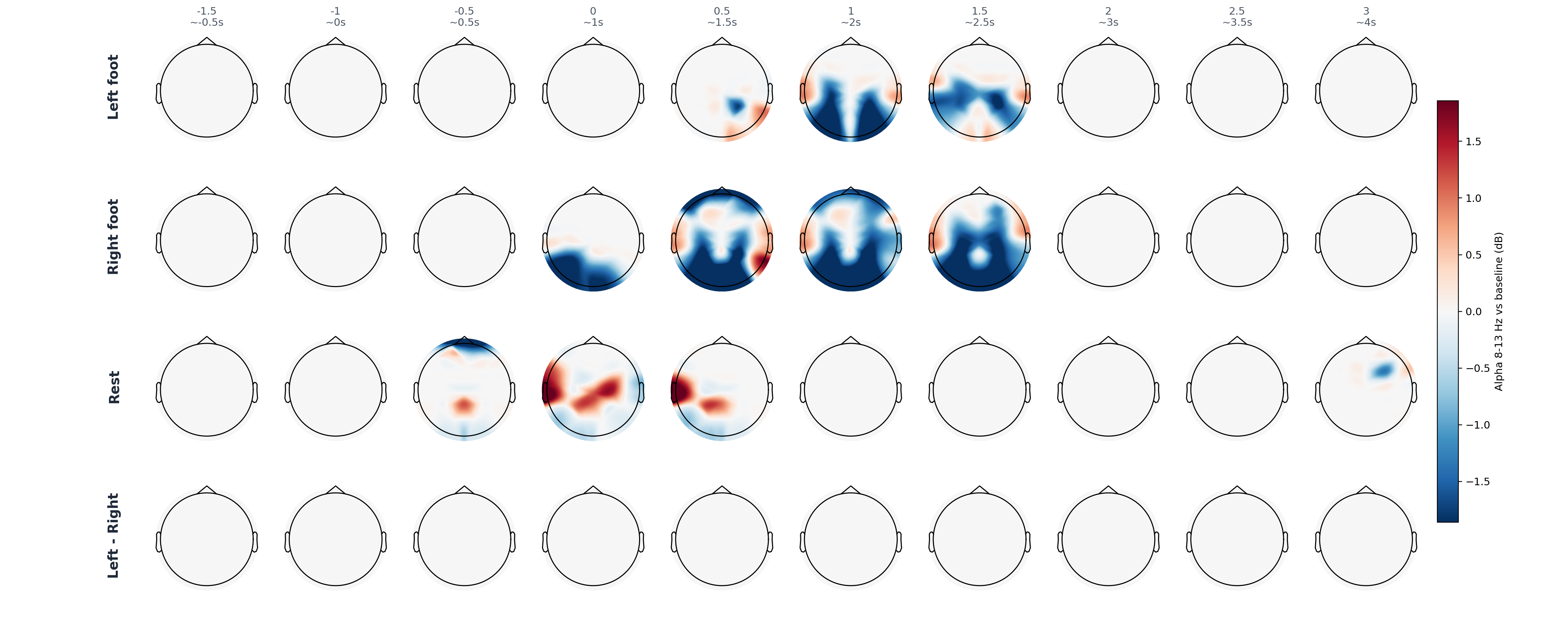 sub2 alpha topomap