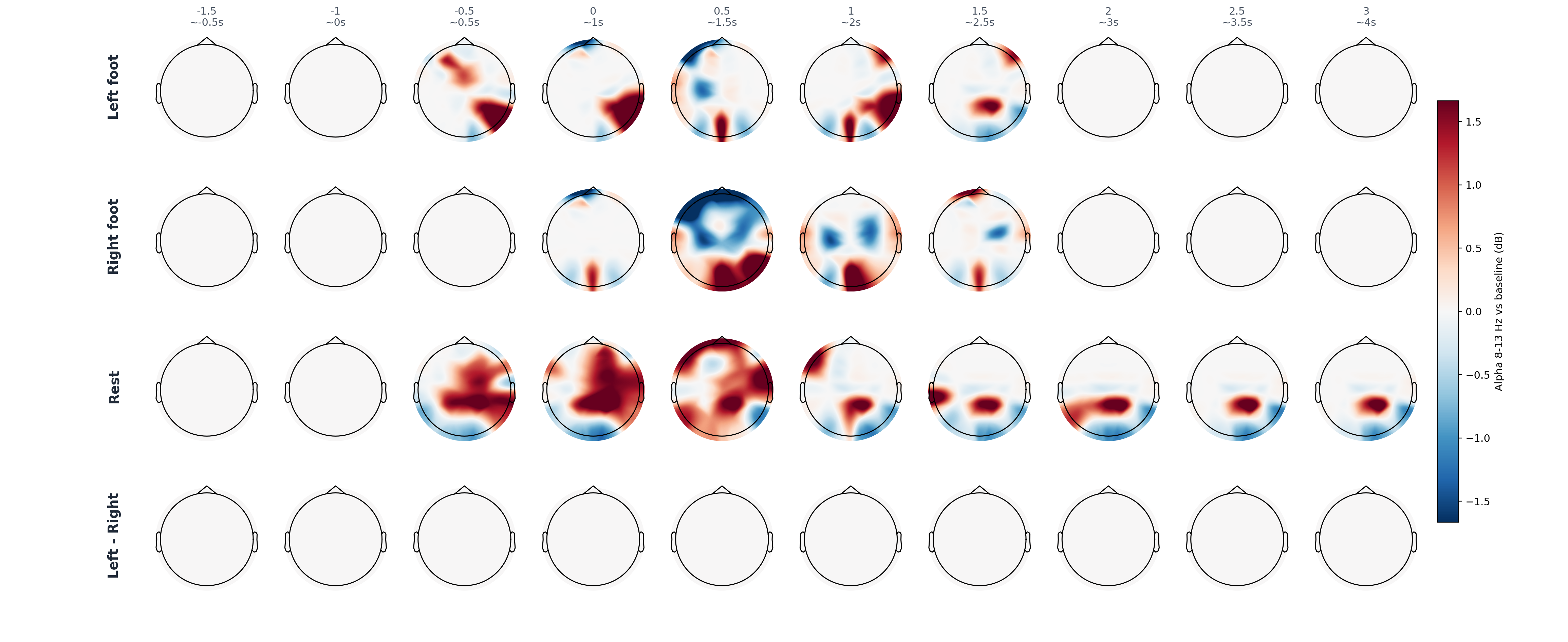 sub3 alpha topomap