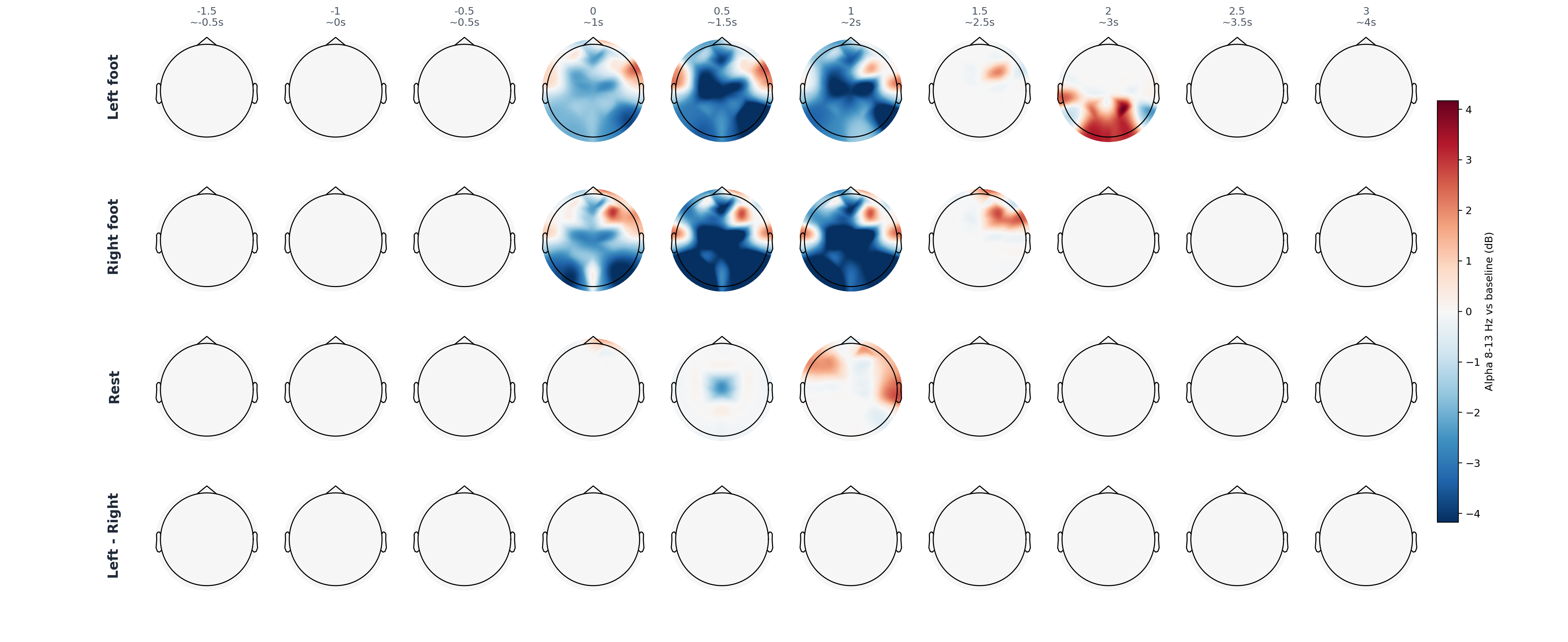 sub10 FIR ICA statistical alpha topomap