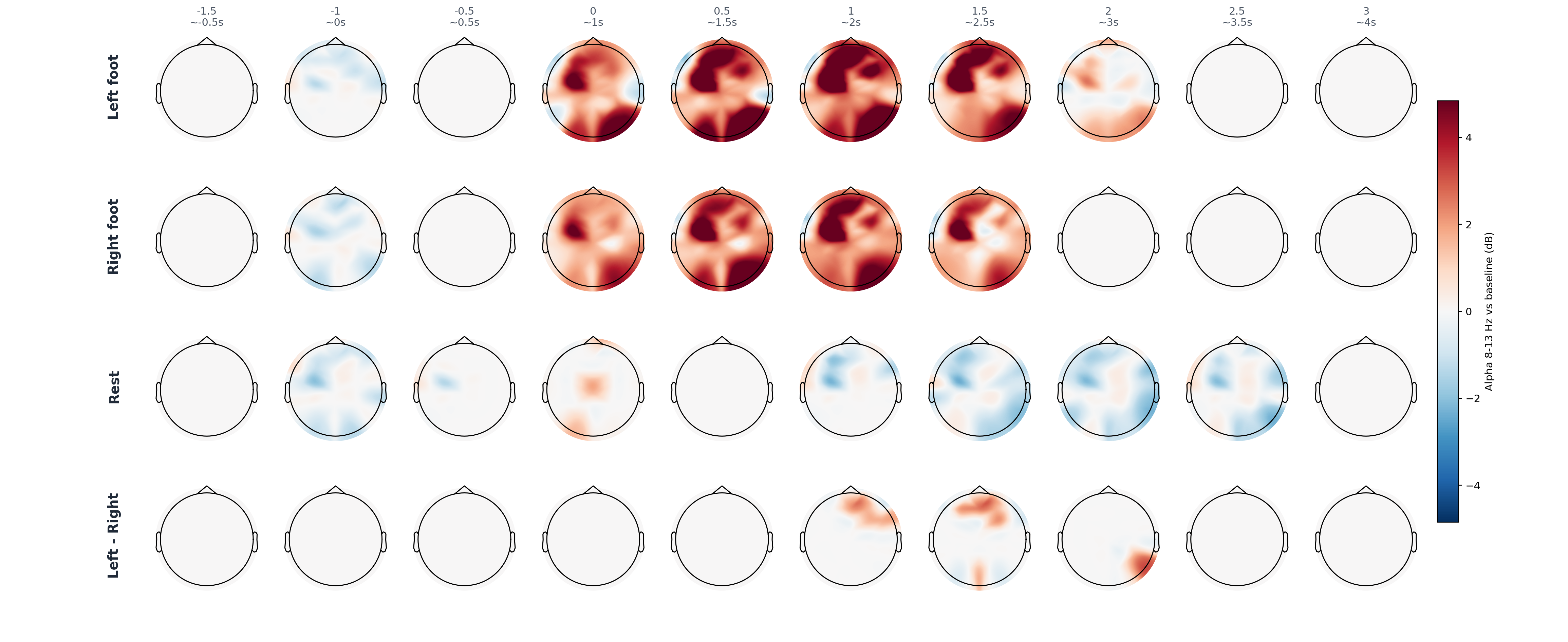 sub12 FIR ICA statistical alpha topomap