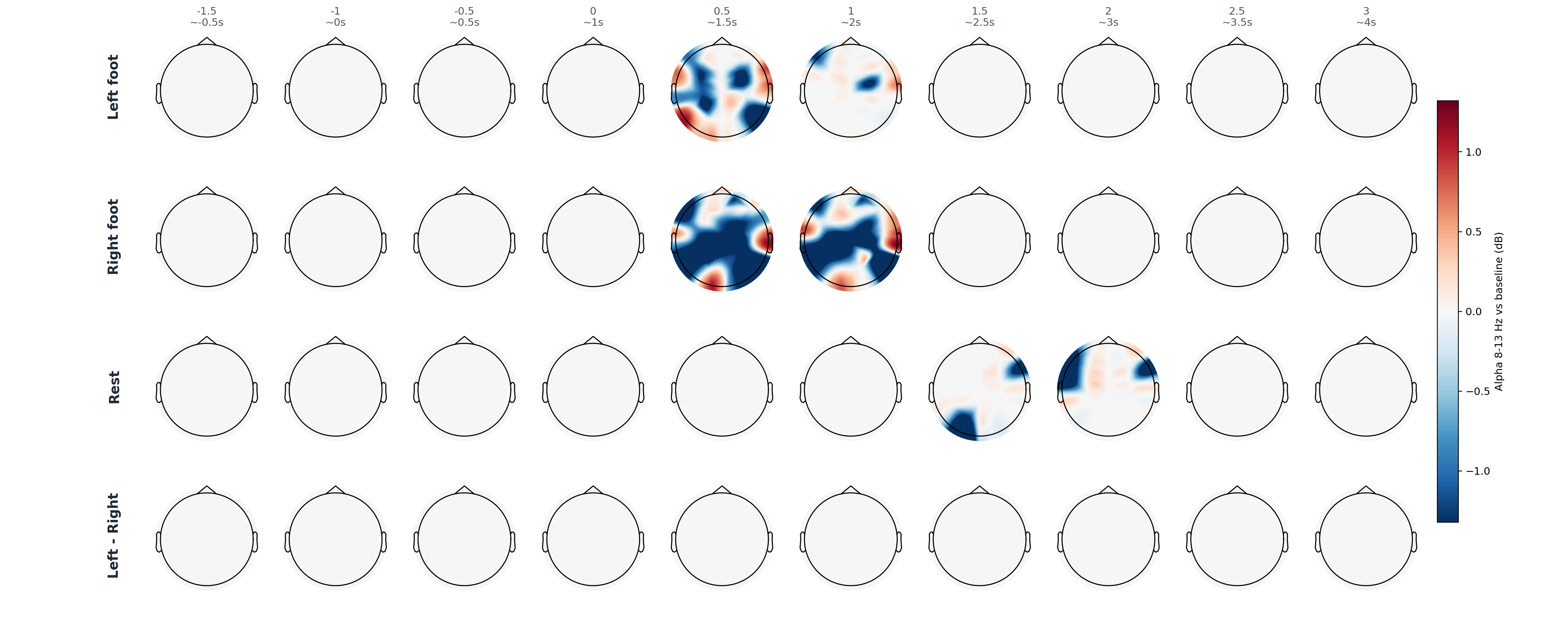 sub14 FIR ICA statistical alpha topomap