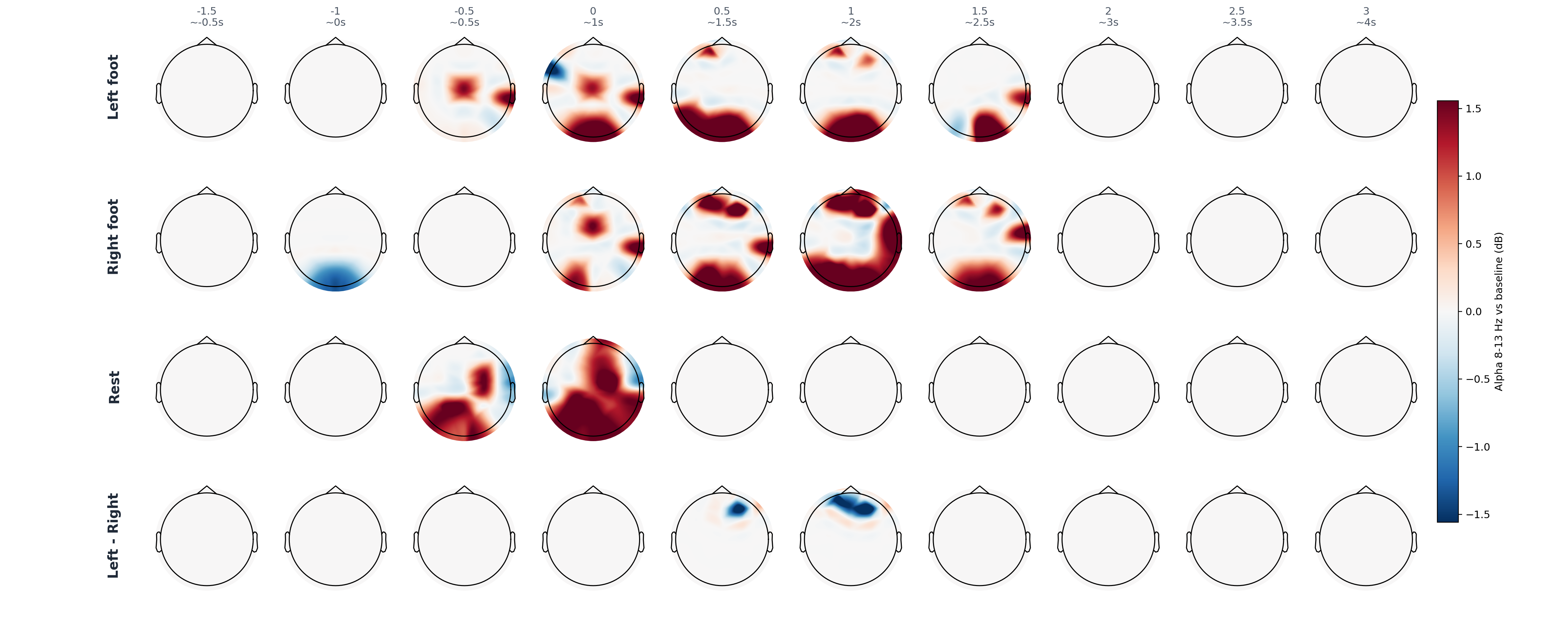 sub1 FIR ICA statistical alpha topomap