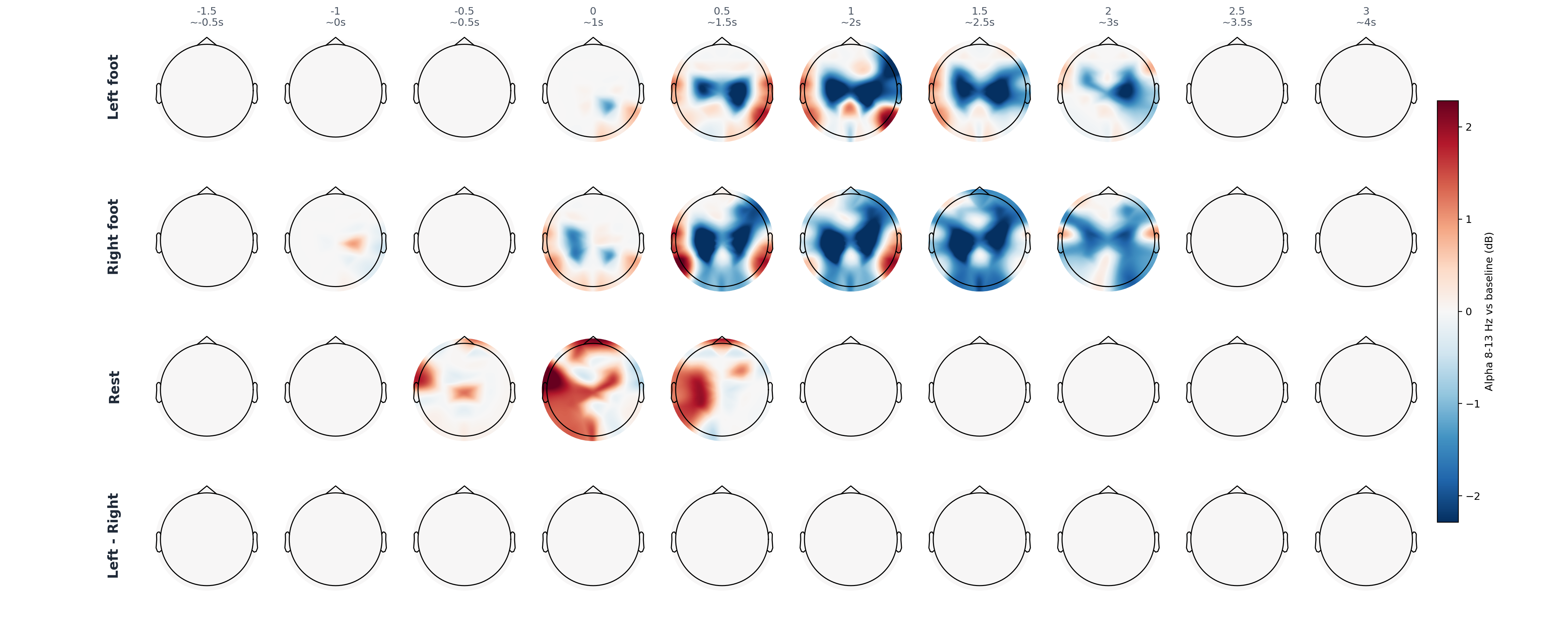 sub2 FIR ICA statistical alpha topomap