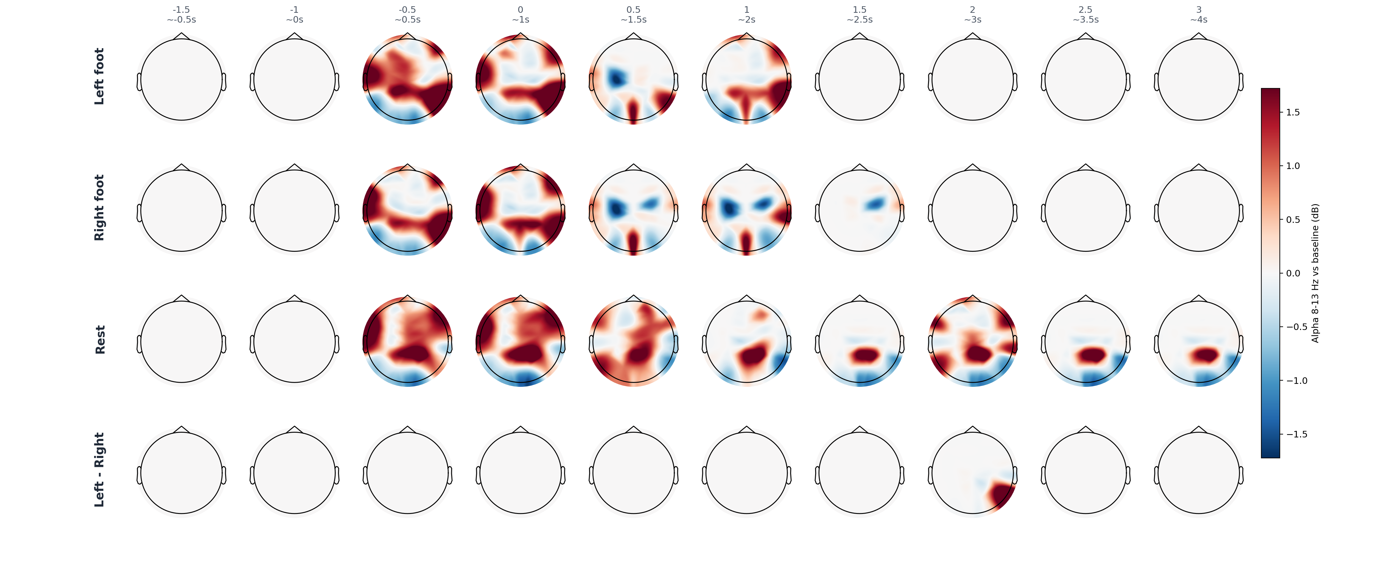 sub3 FIR ICA statistical alpha topomap