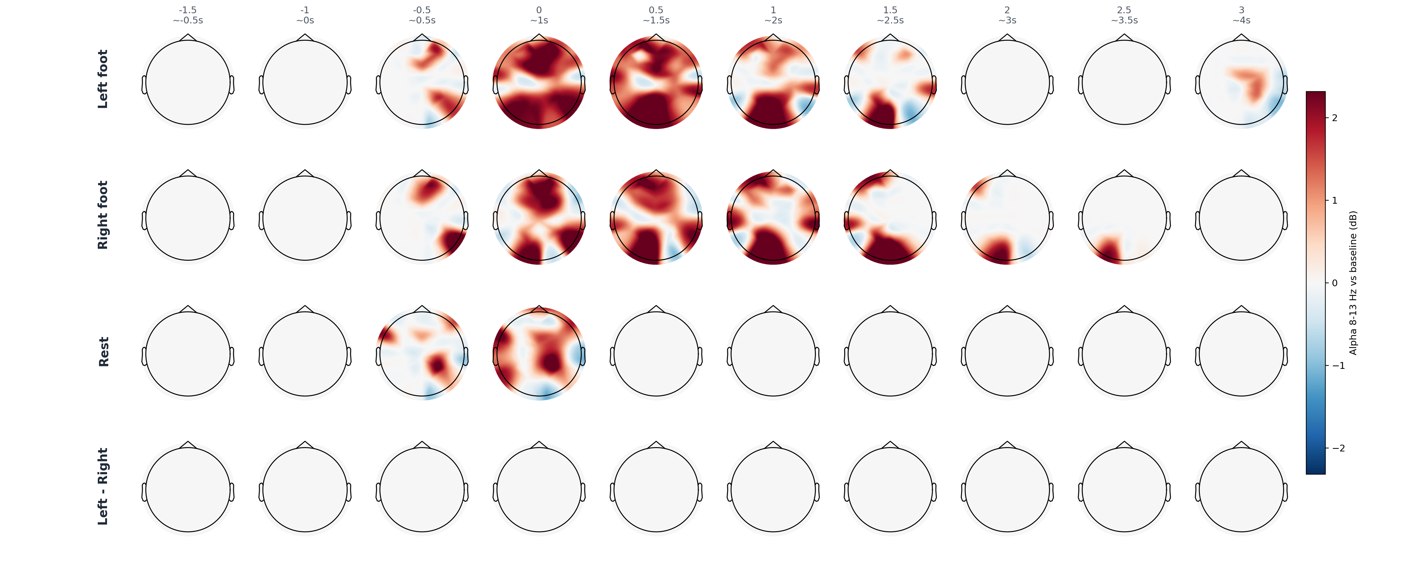 sub9 FIR ICA statistical alpha topomap