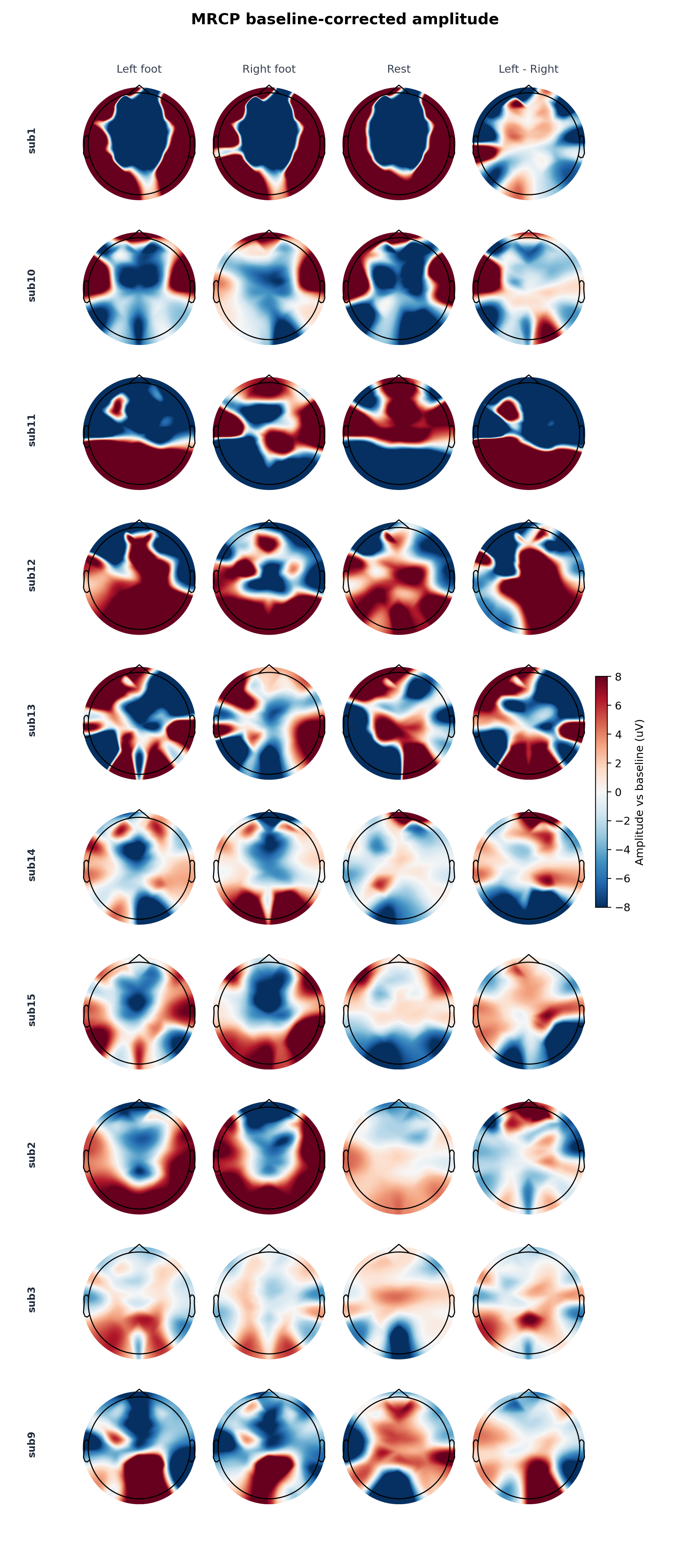 MRCP baseline-corrected amplitude