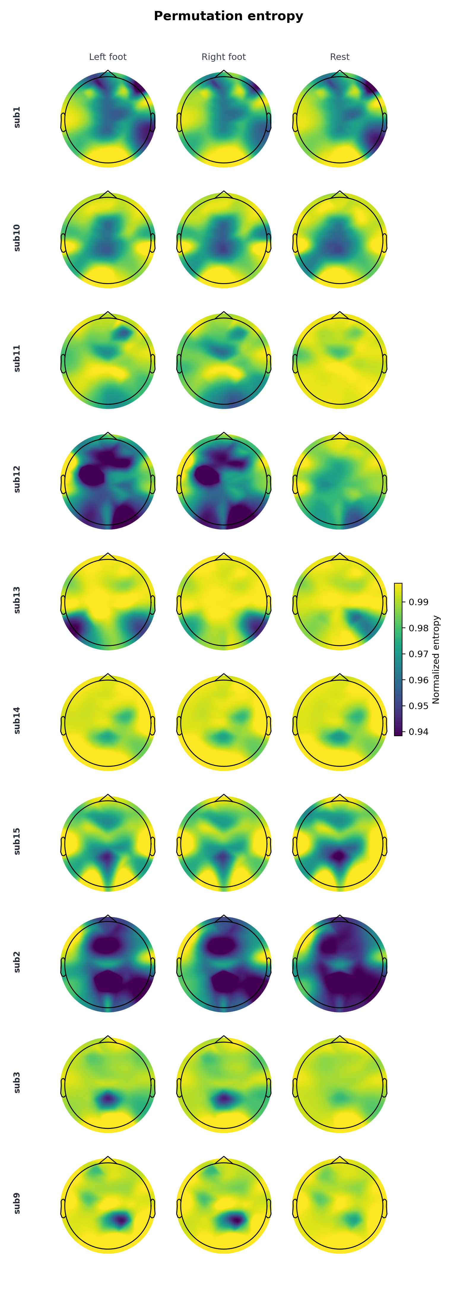 Permutation entropy