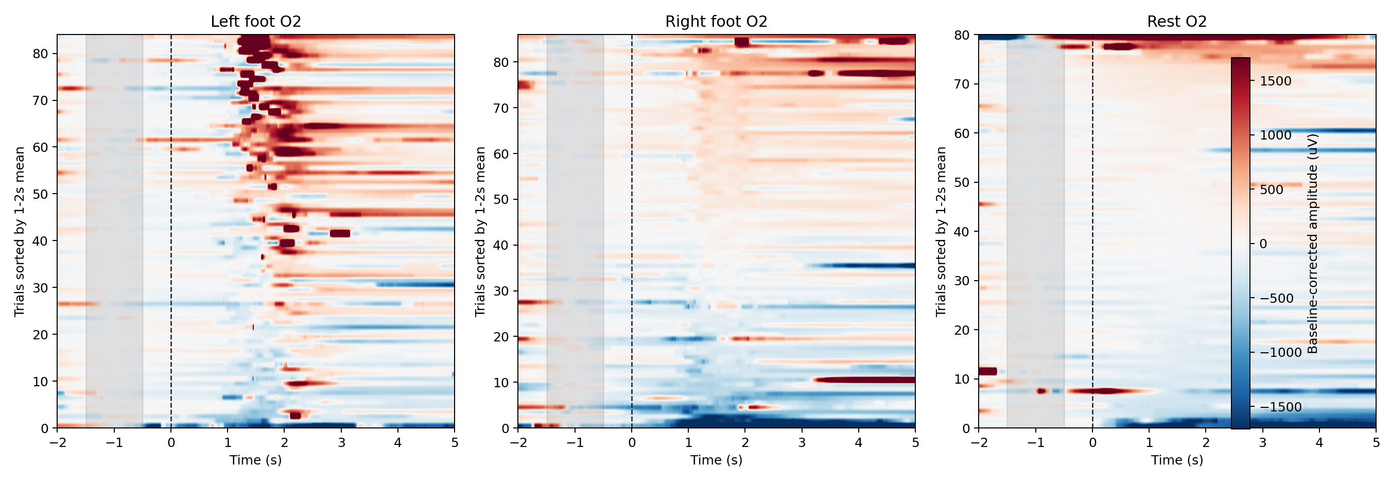 pat5 O2 trial heatmap