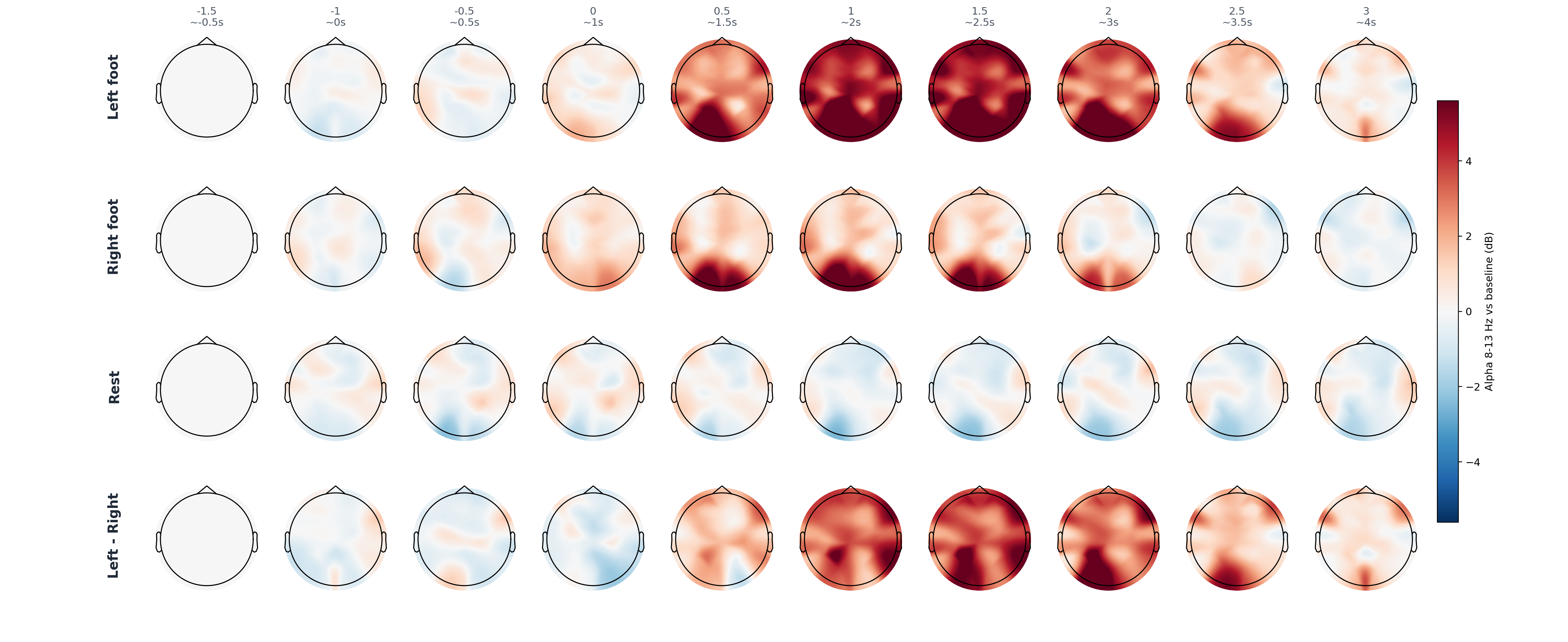 ASR10 FIR0.5-50 alpha topomap