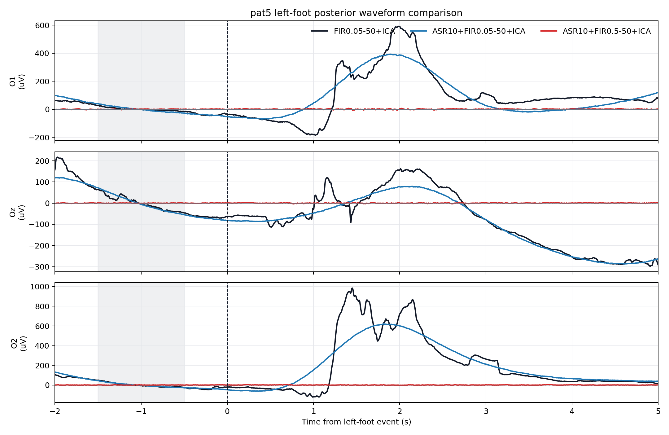 posterior waveform comparison