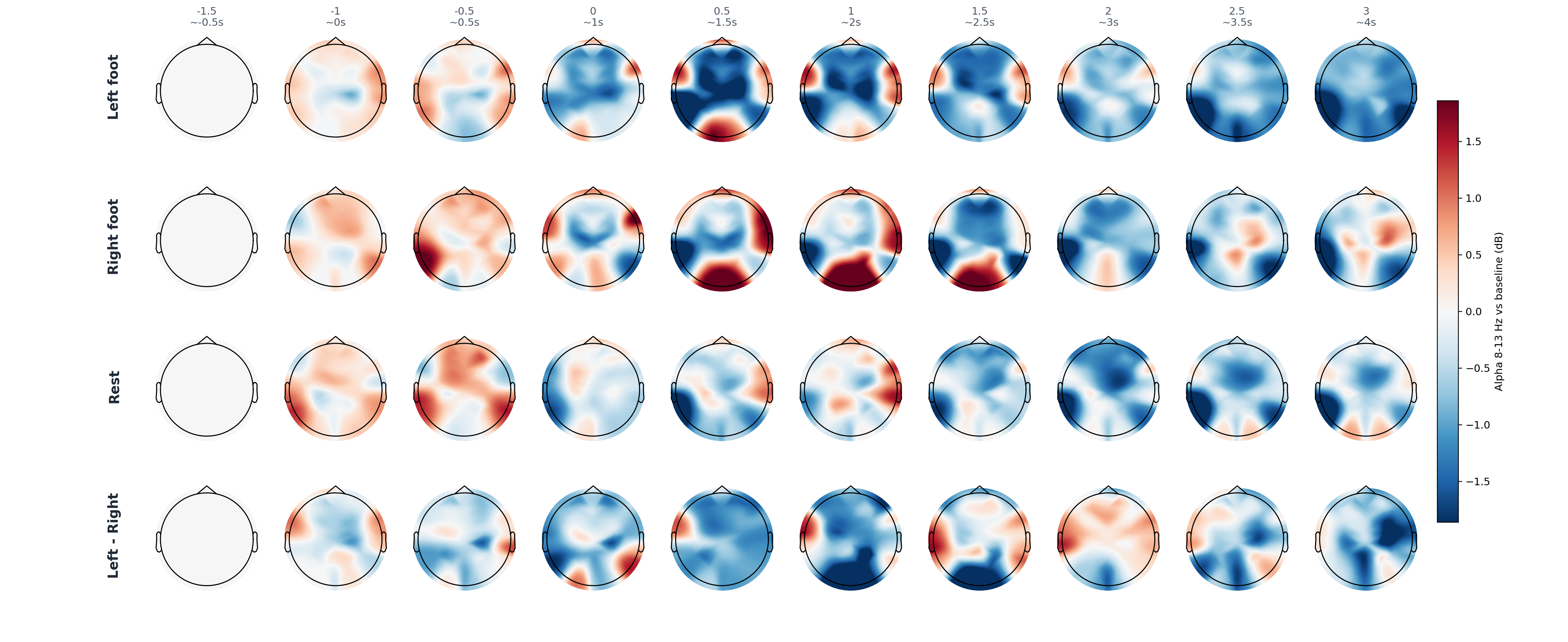 pat1 ASR10 FIR0.5 alpha topomap