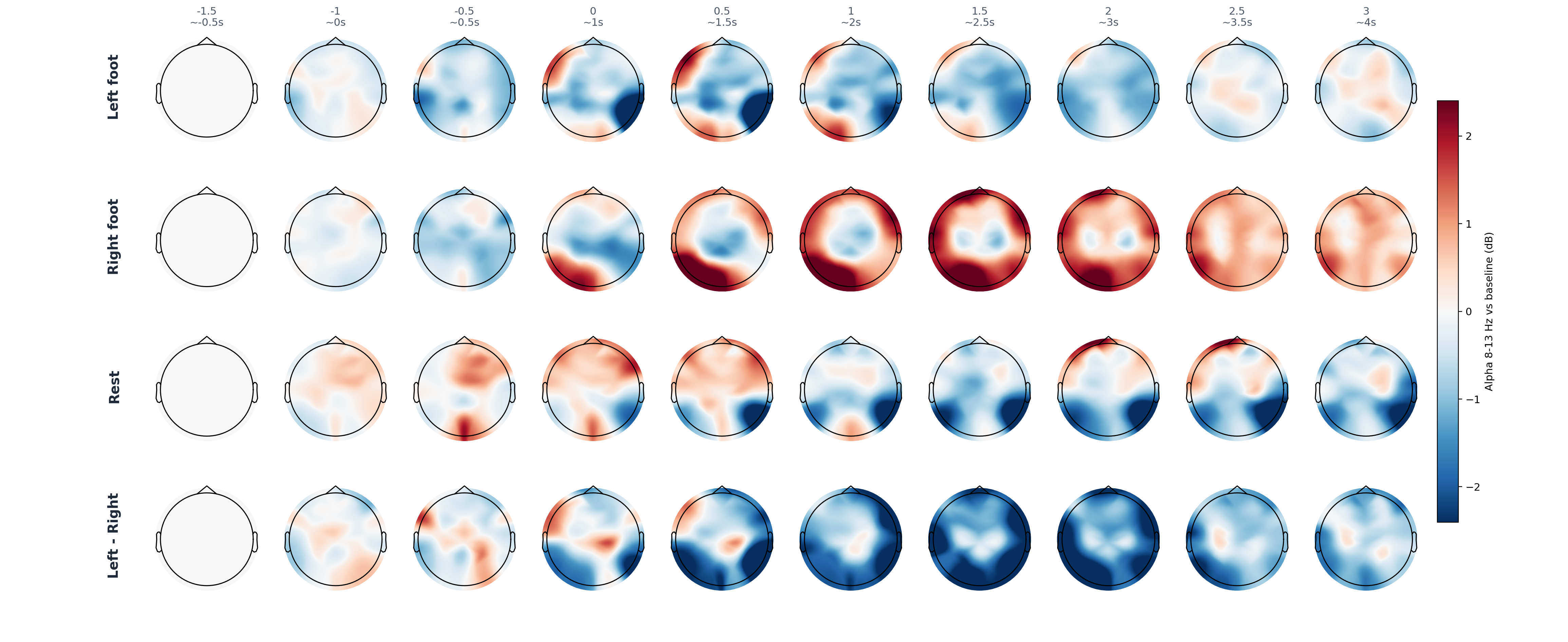 pat2 ASR10 FIR0.5 alpha topomap