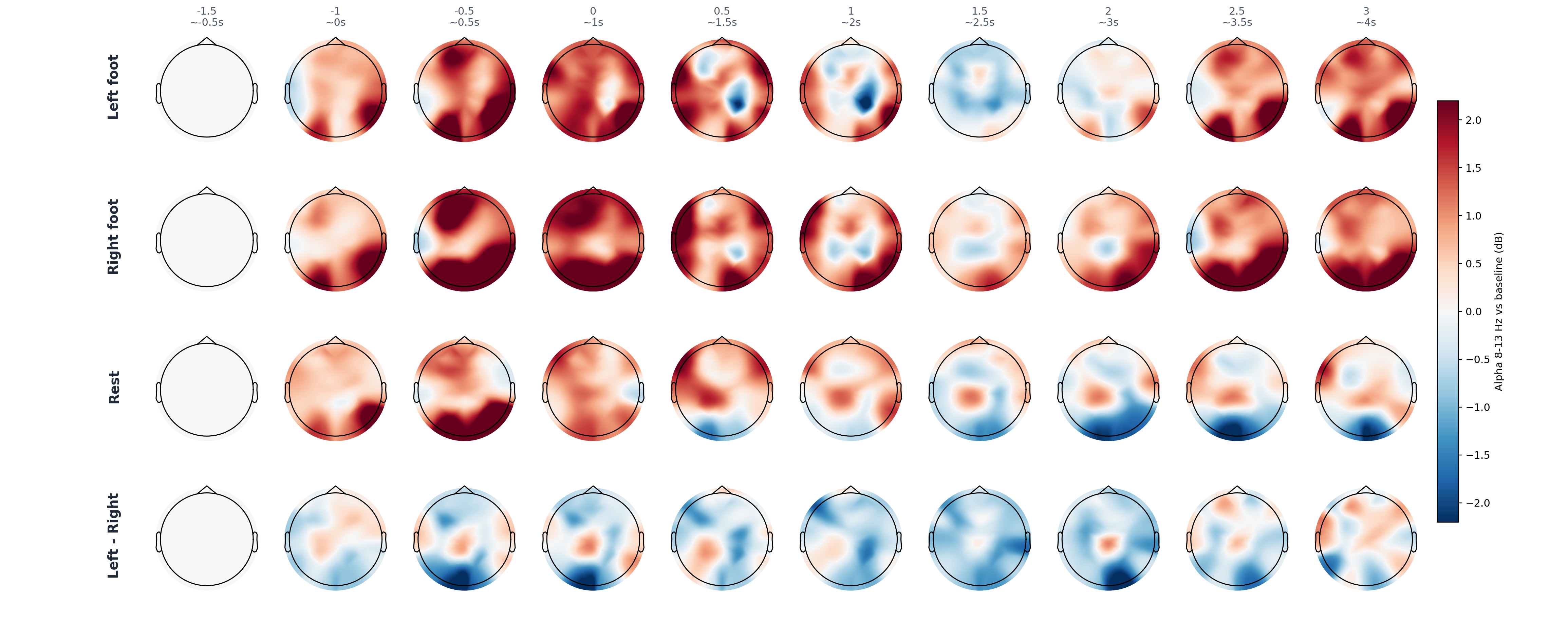 pat3 ASR10 FIR0.5 alpha topomap