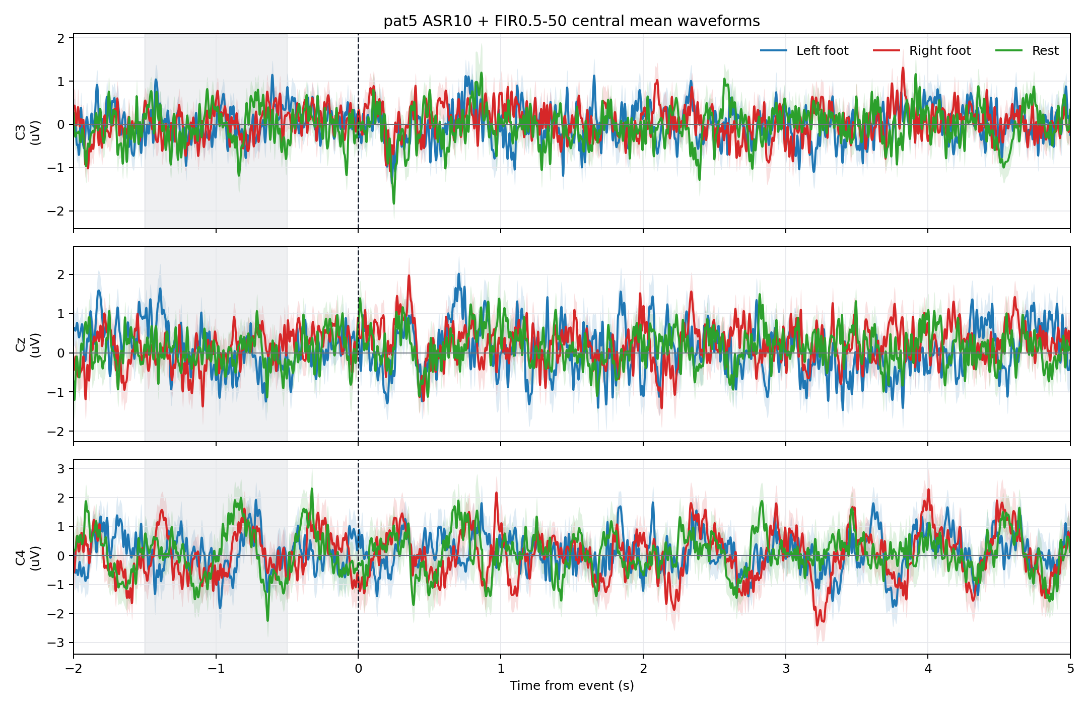 pat5_asr10_fir0p5_central_mean_waveforms.png