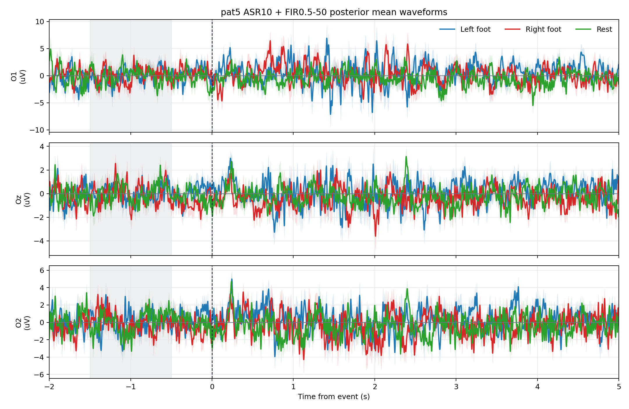 pat5_asr10_fir0p5_posterior_mean_waveforms.png