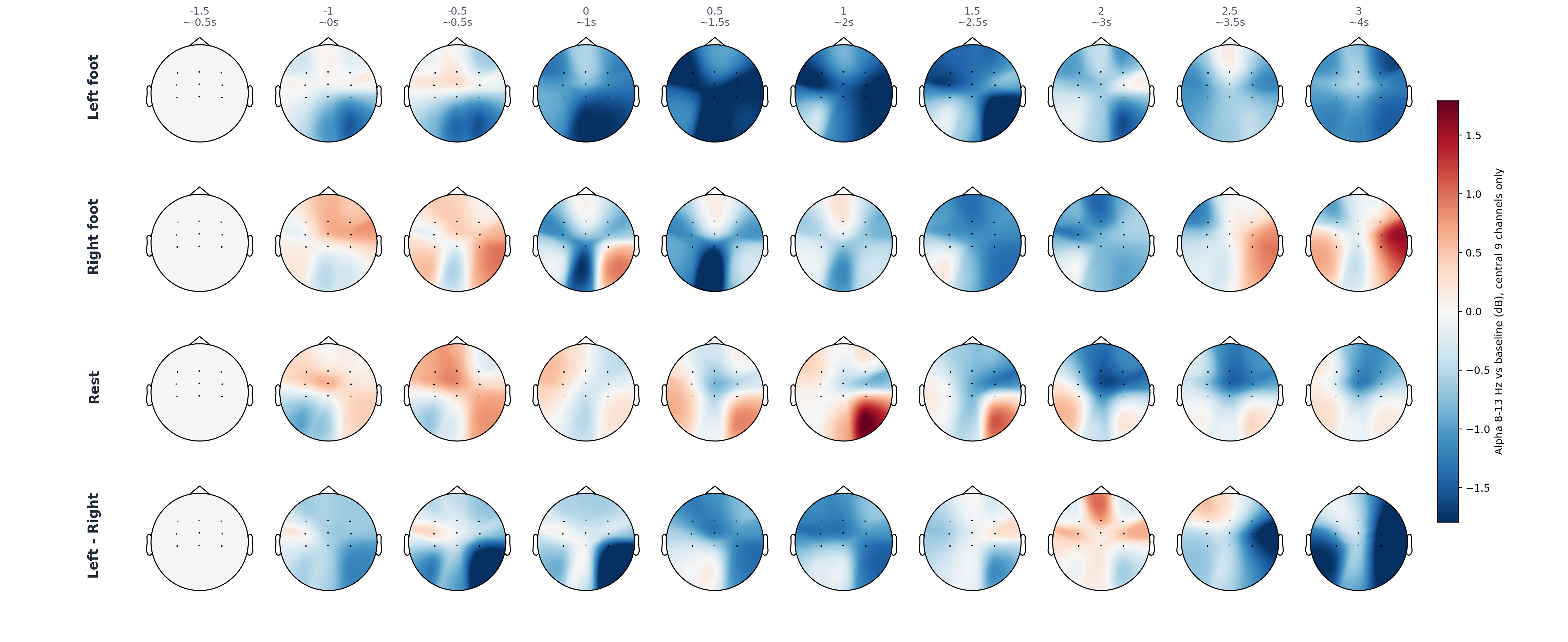 pat1 central 9 alpha topomap