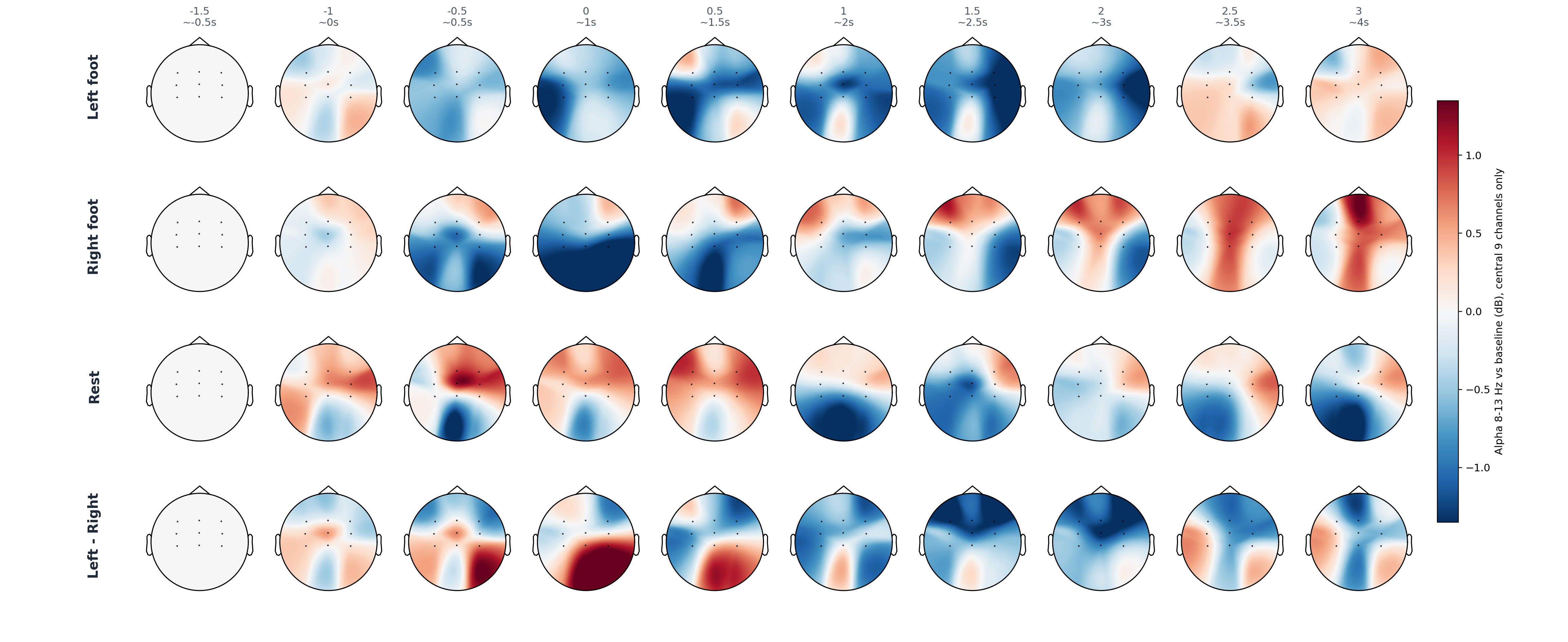 pat2 central 9 alpha topomap