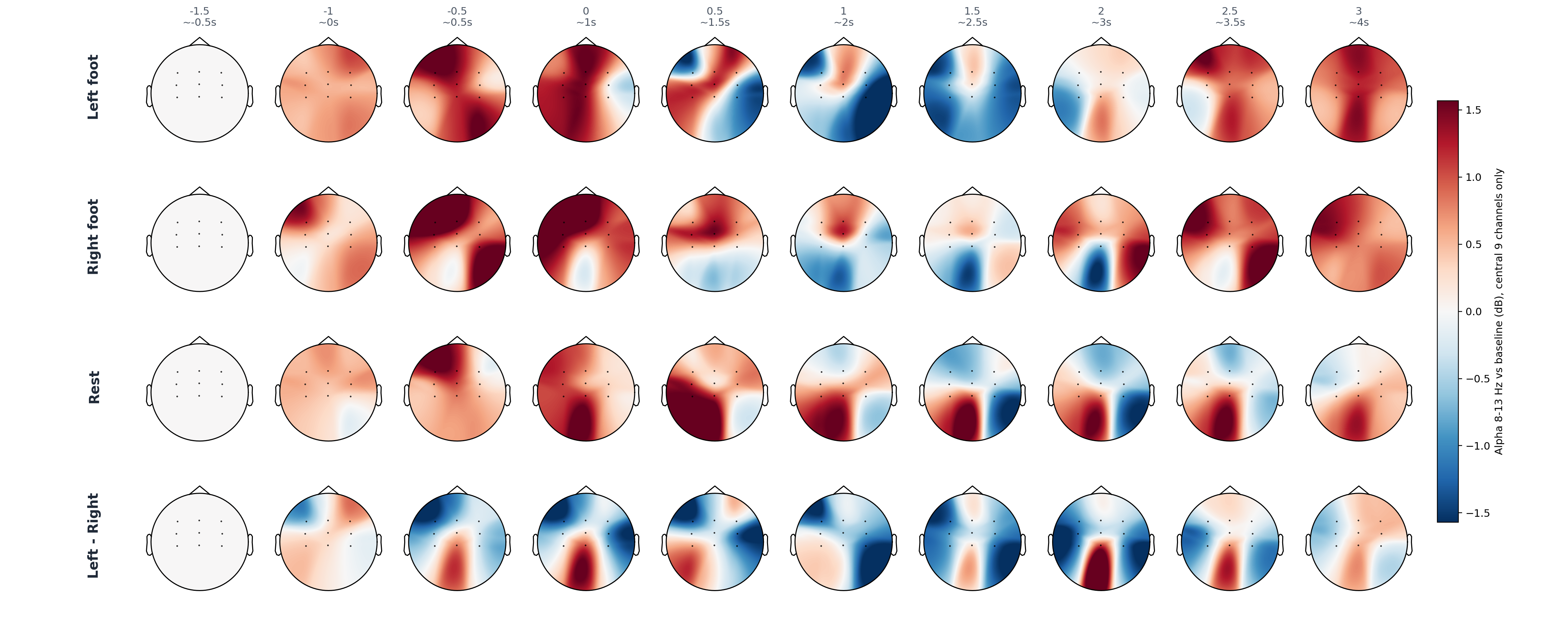 pat3 central 9 alpha topomap