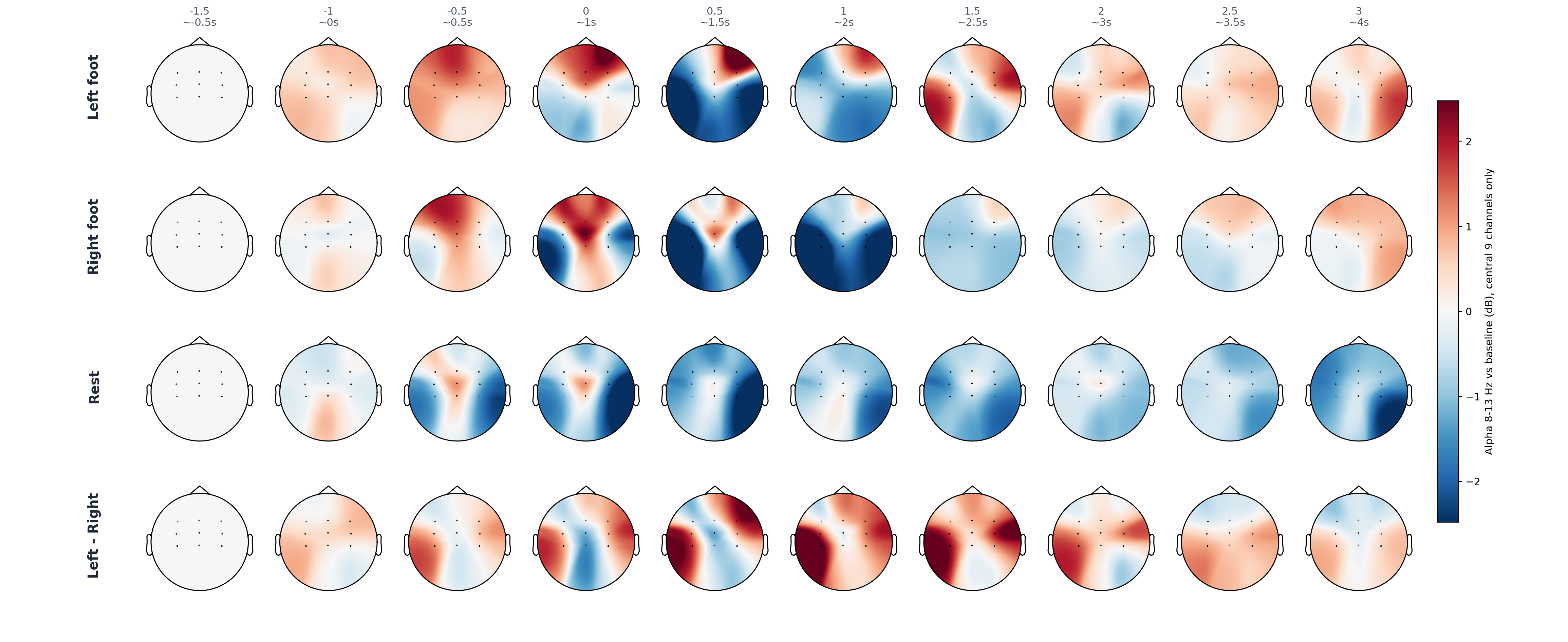 pat4 central 9 alpha topomap