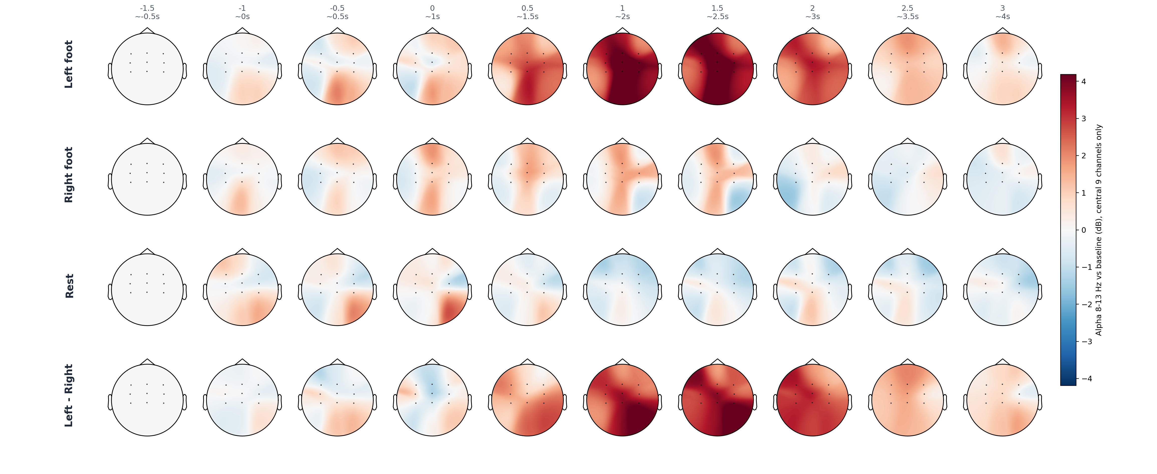 pat5 central 9 alpha topomap
