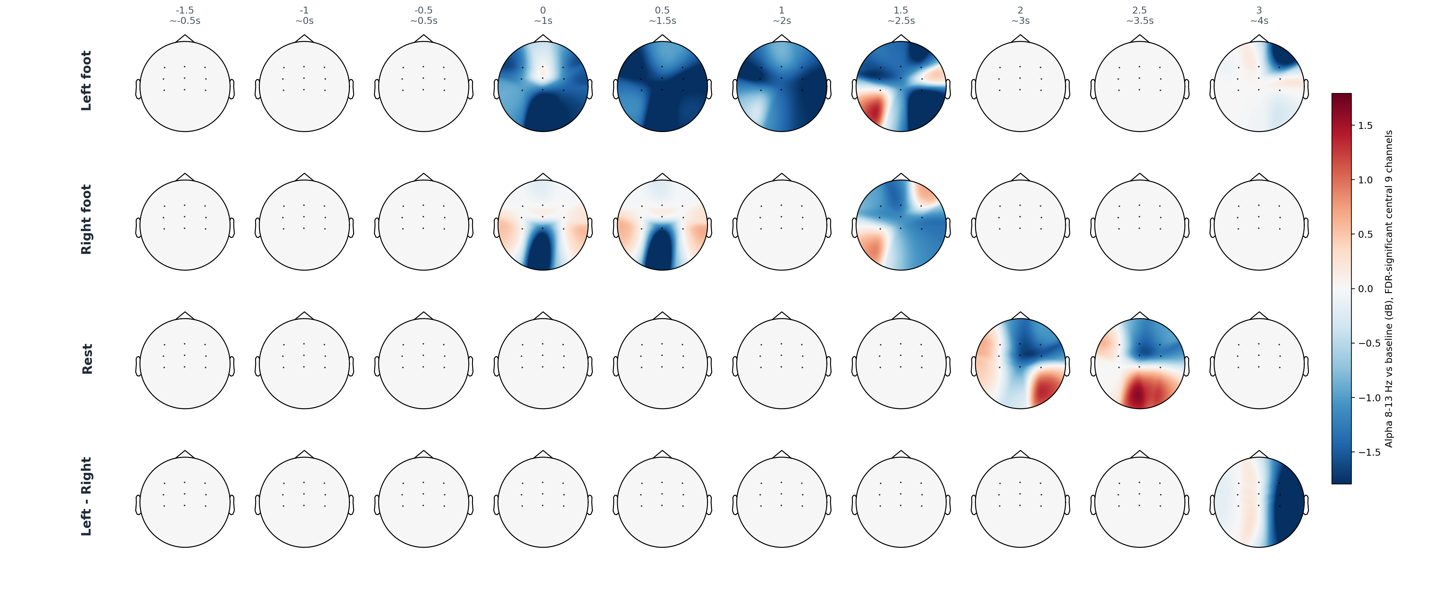 pat1 central 9 statistical alpha topomap