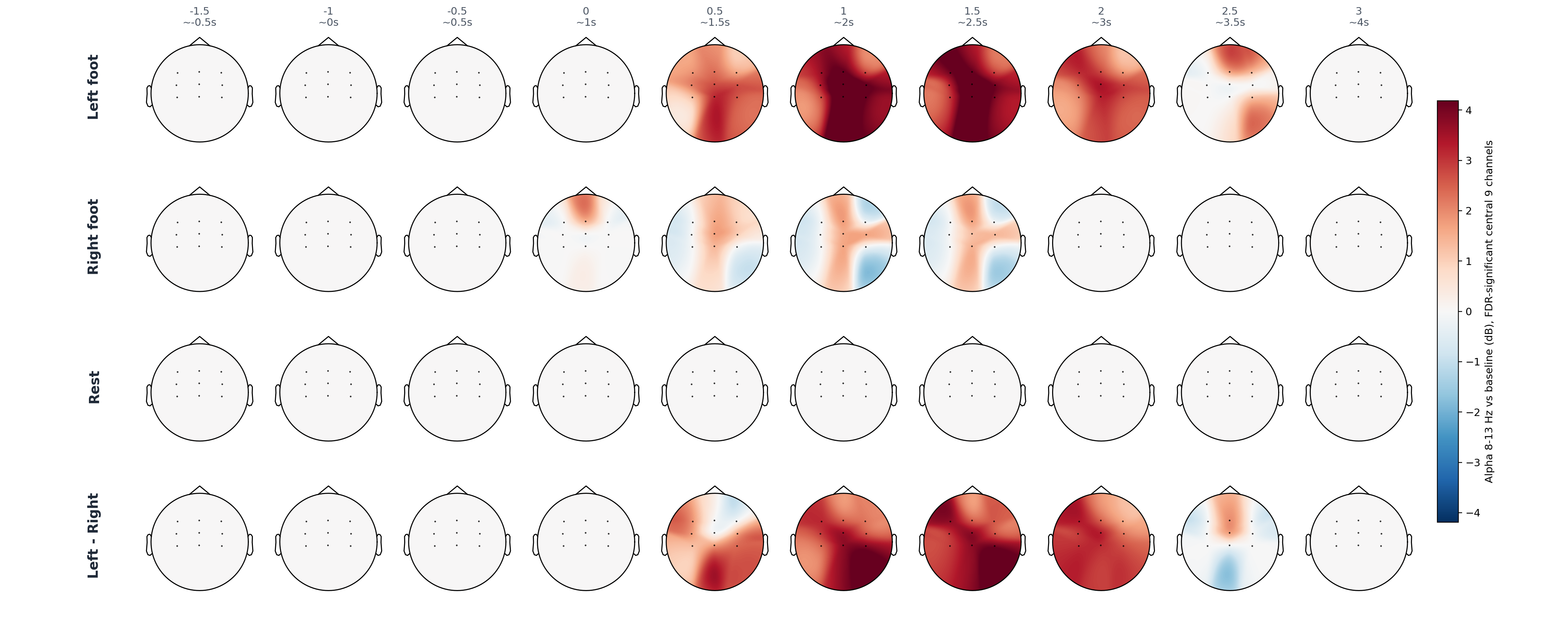 pat5 central 9 statistical alpha topomap