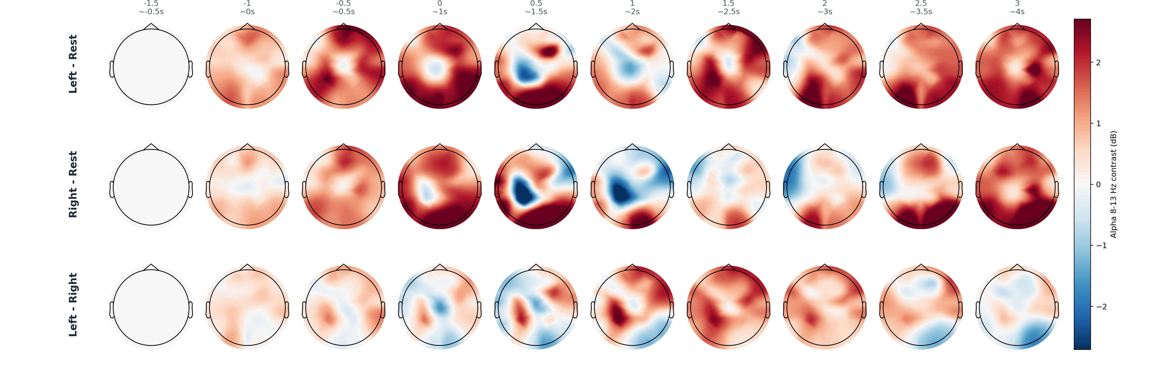 pat4 alpha contrast topomap