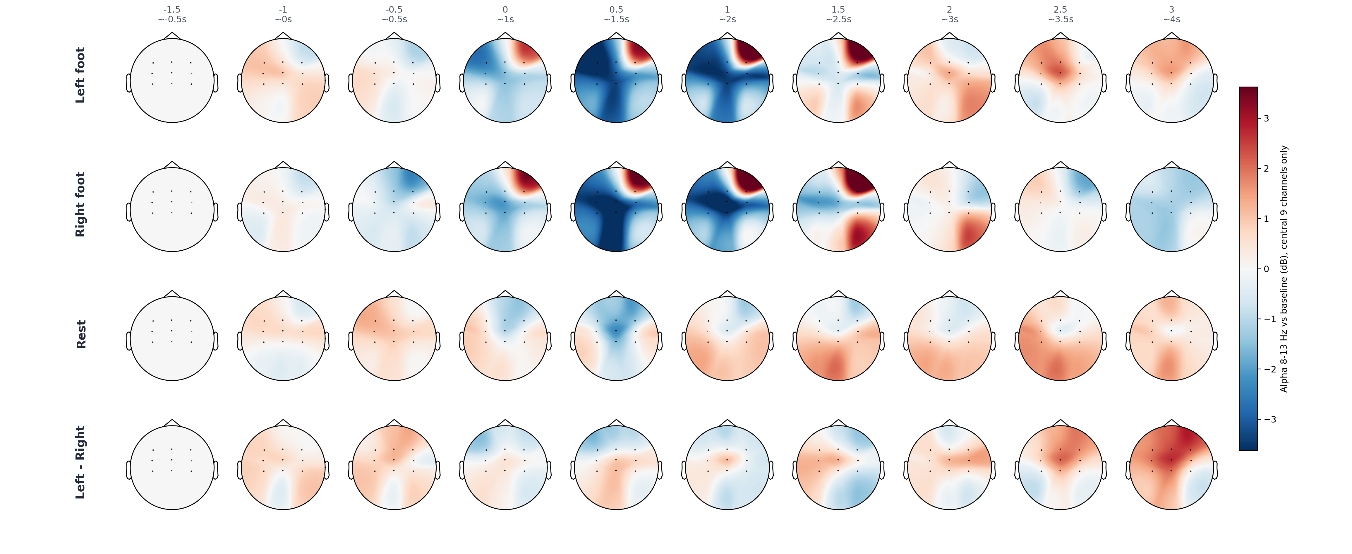 sub10 central 9 alpha topomap