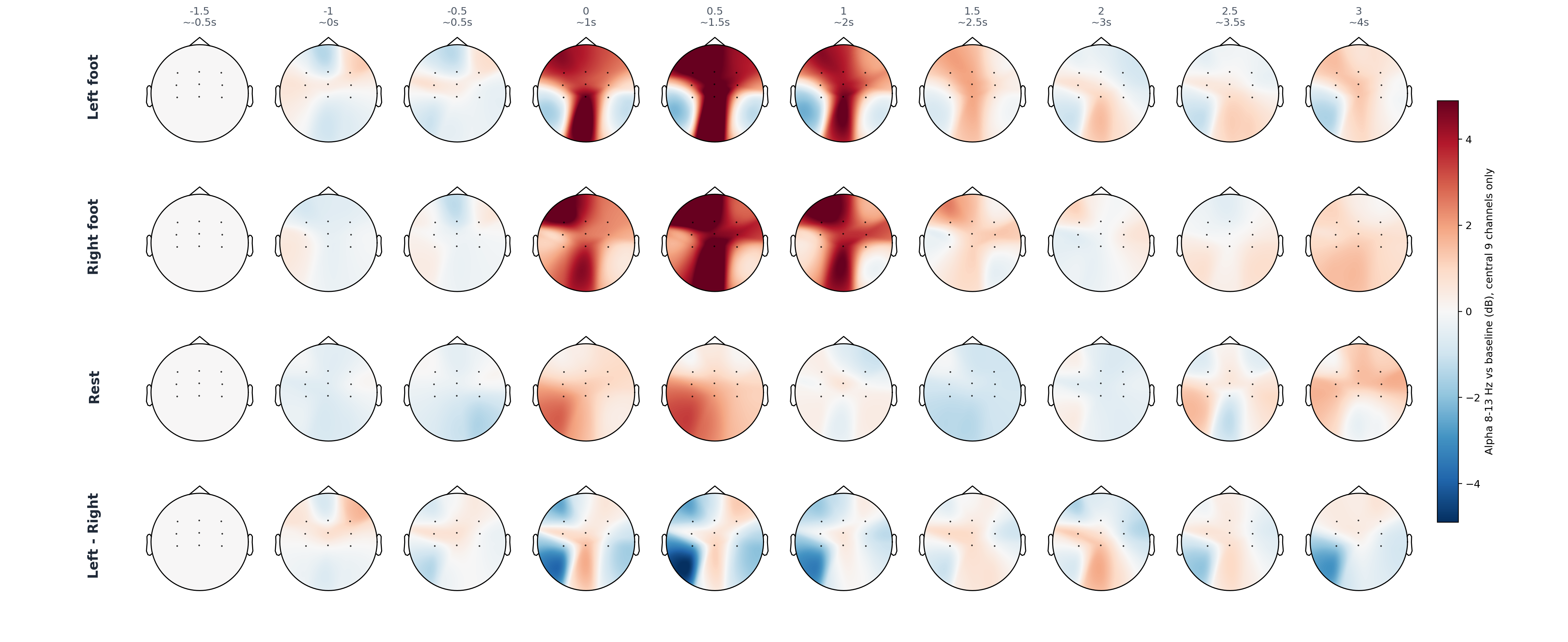 sub11 central 9 alpha topomap