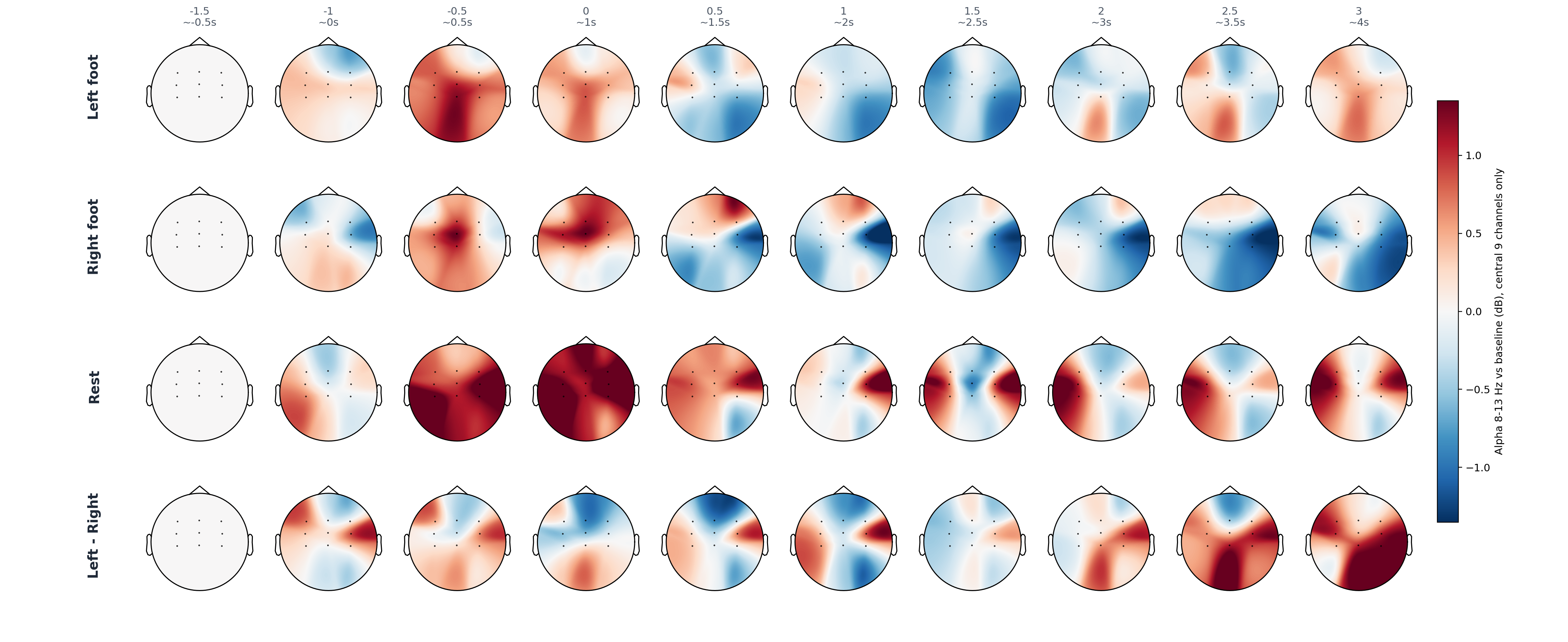 sub1 central 9 alpha topomap