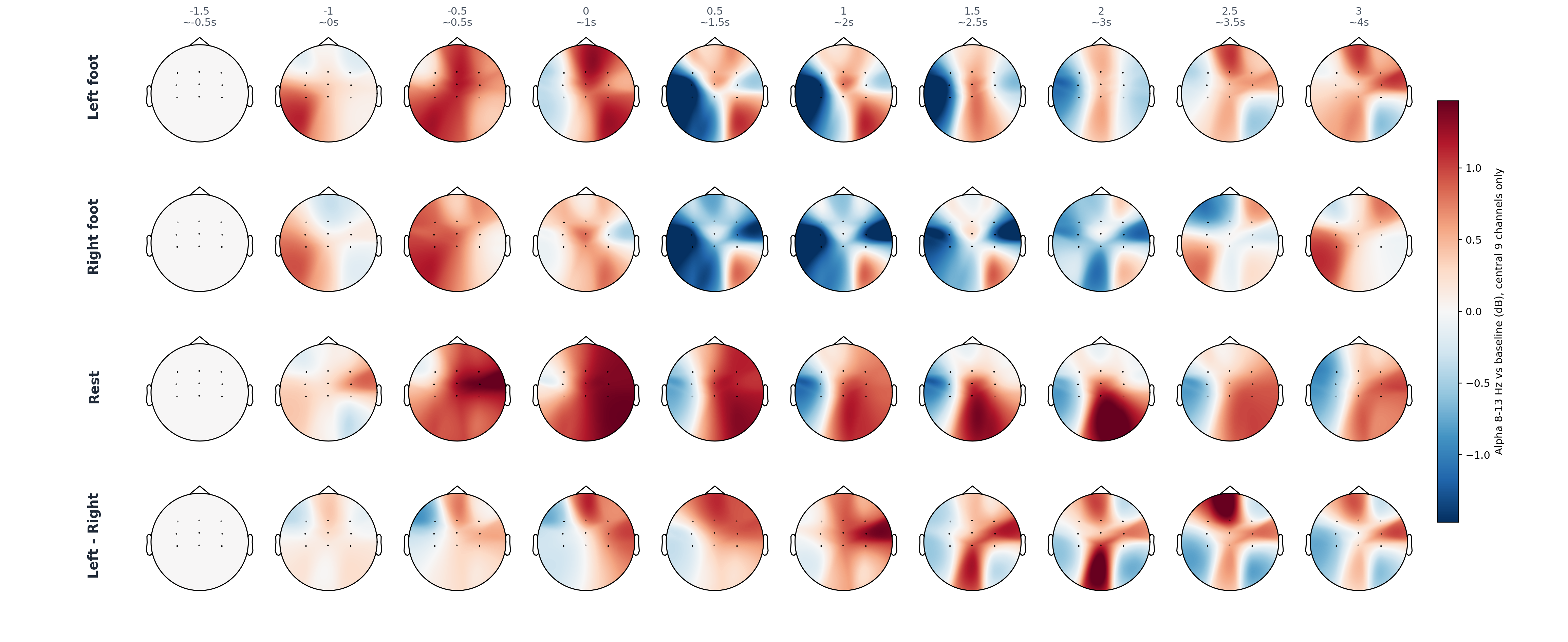 sub3 central 9 alpha topomap
