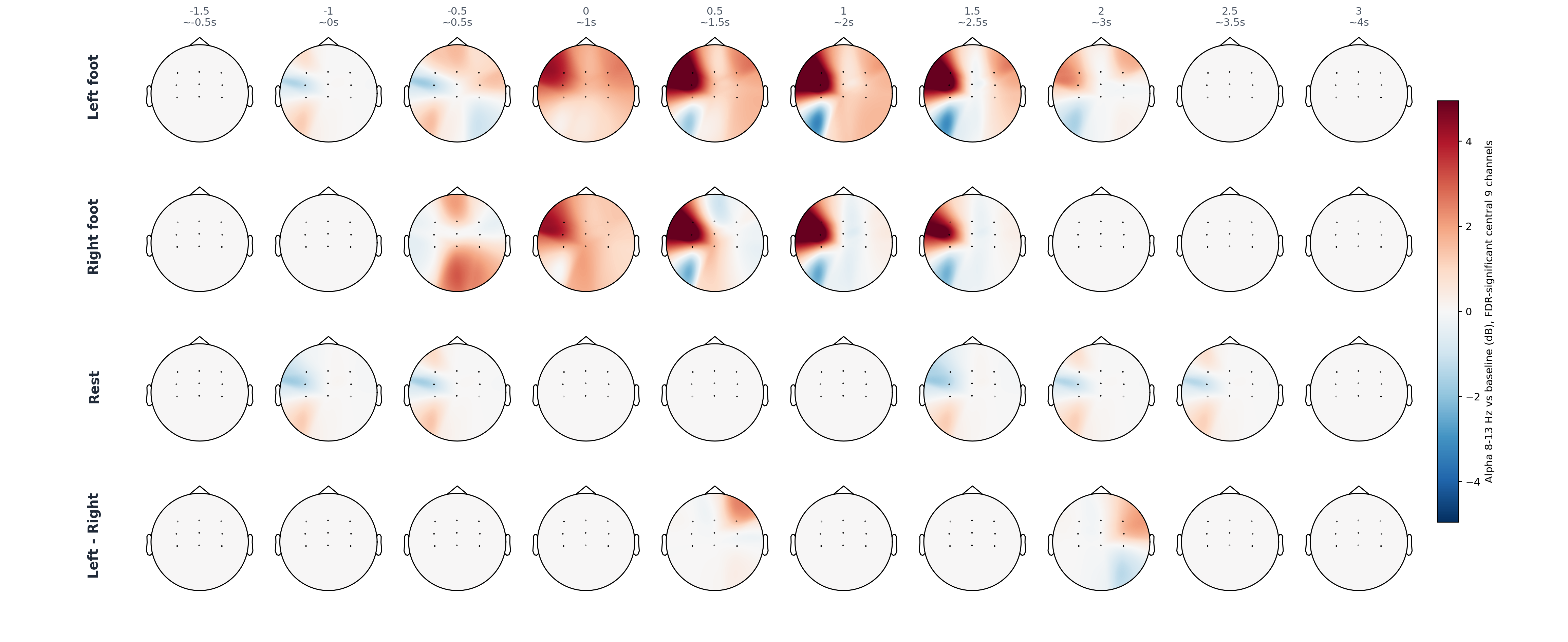 sub12 central 9 statistical alpha topomap