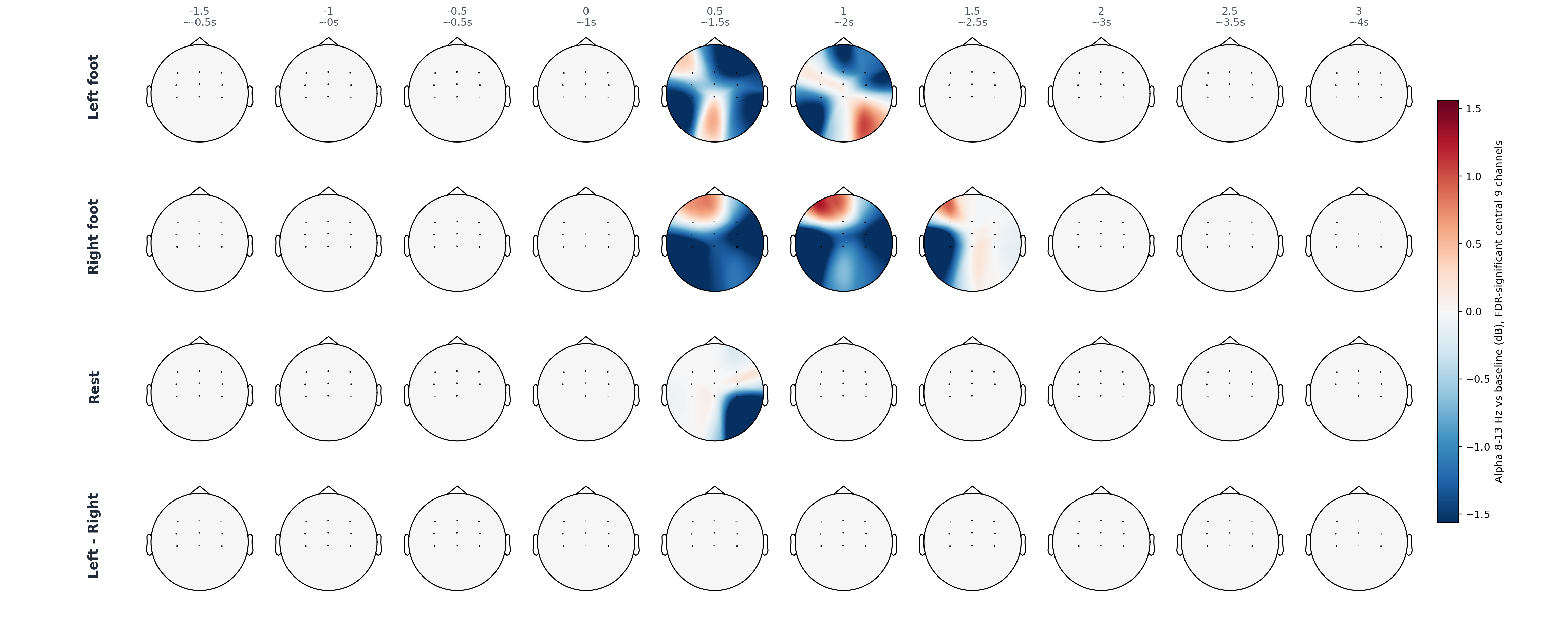 sub14 central 9 statistical alpha topomap