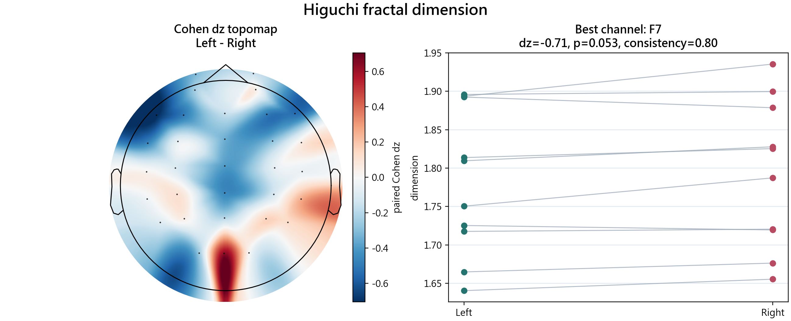 Higuchi fractal dimension feature plot