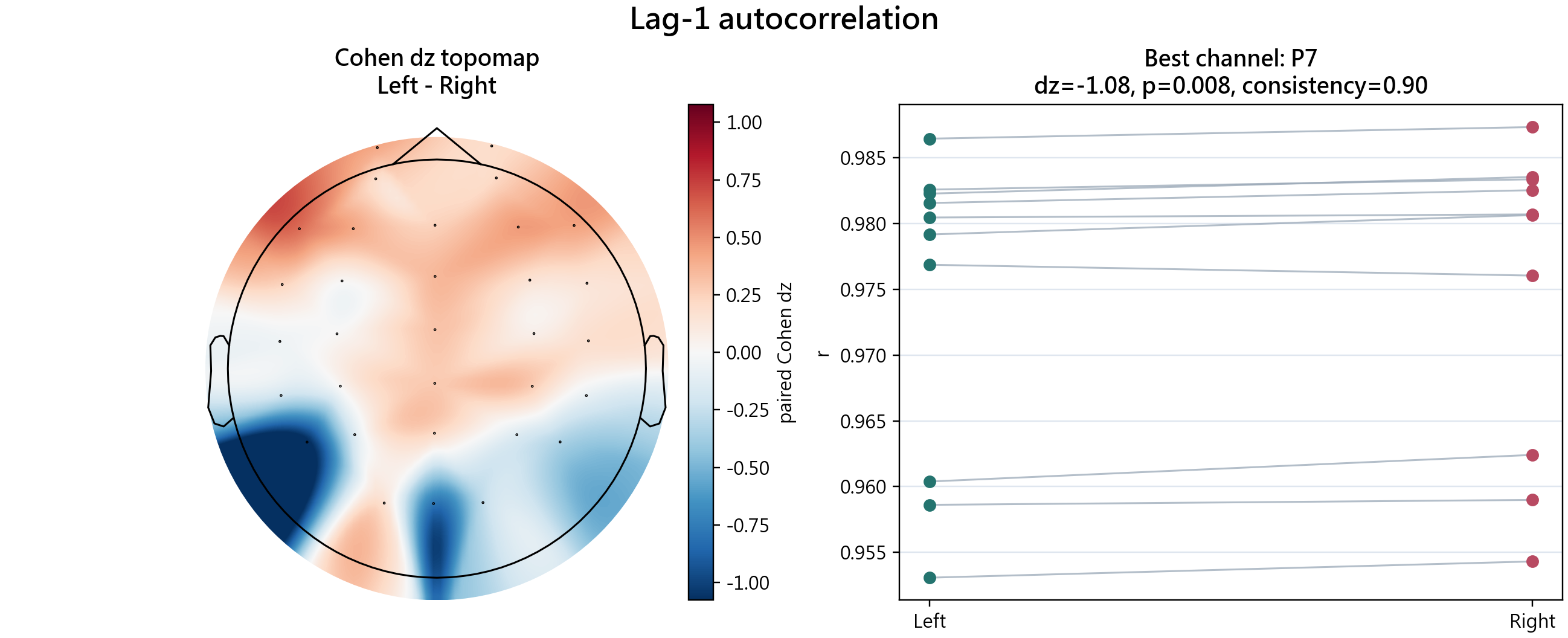 Lag-1 autocorrelation feature plot