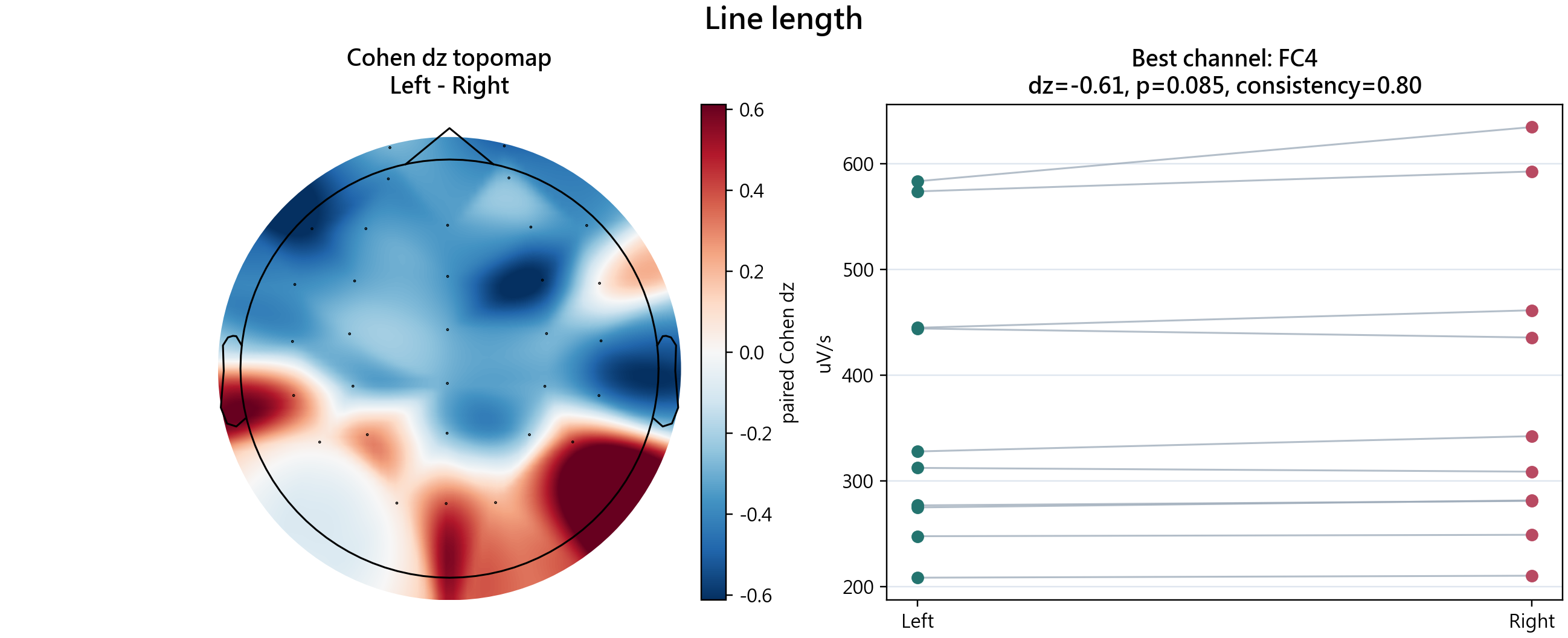 Line length feature plot