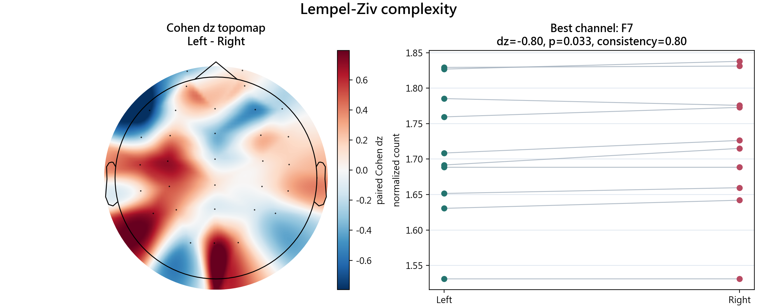 Lempel-Ziv complexity feature plot