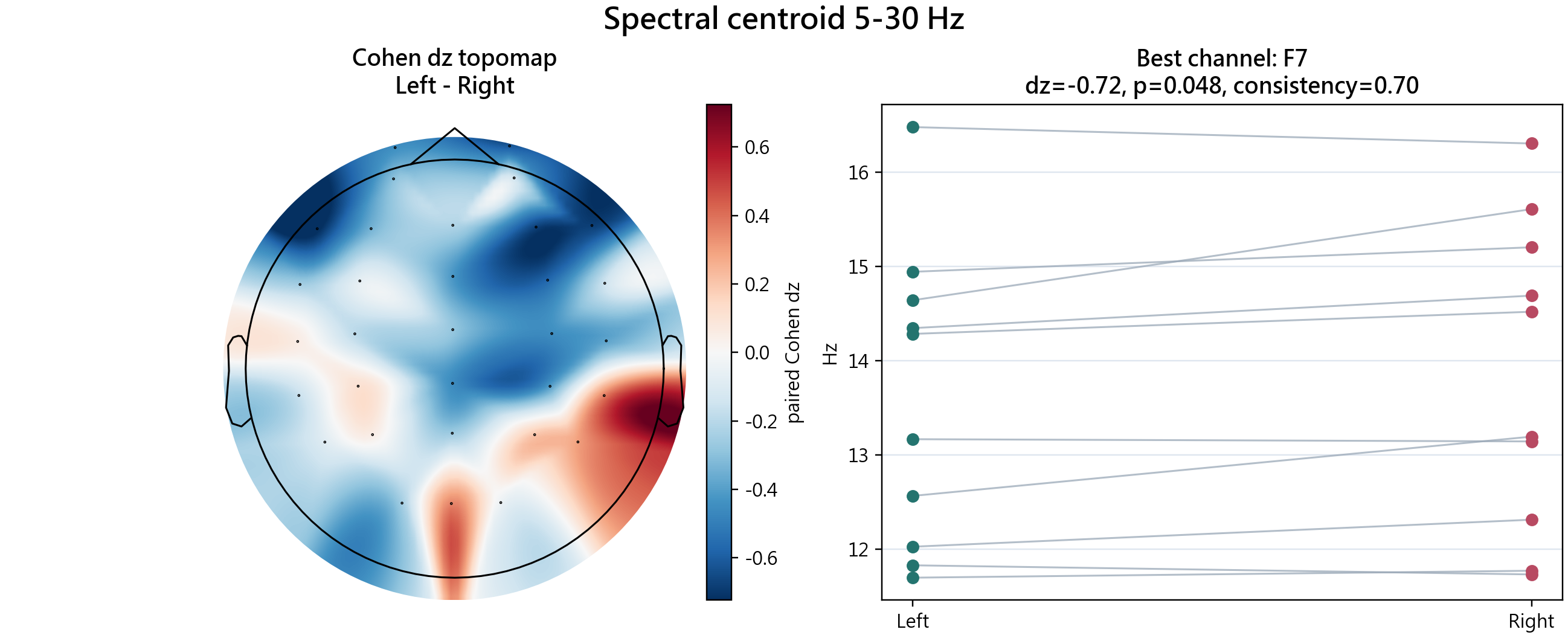 Spectral centroid 5-30 Hz feature plot