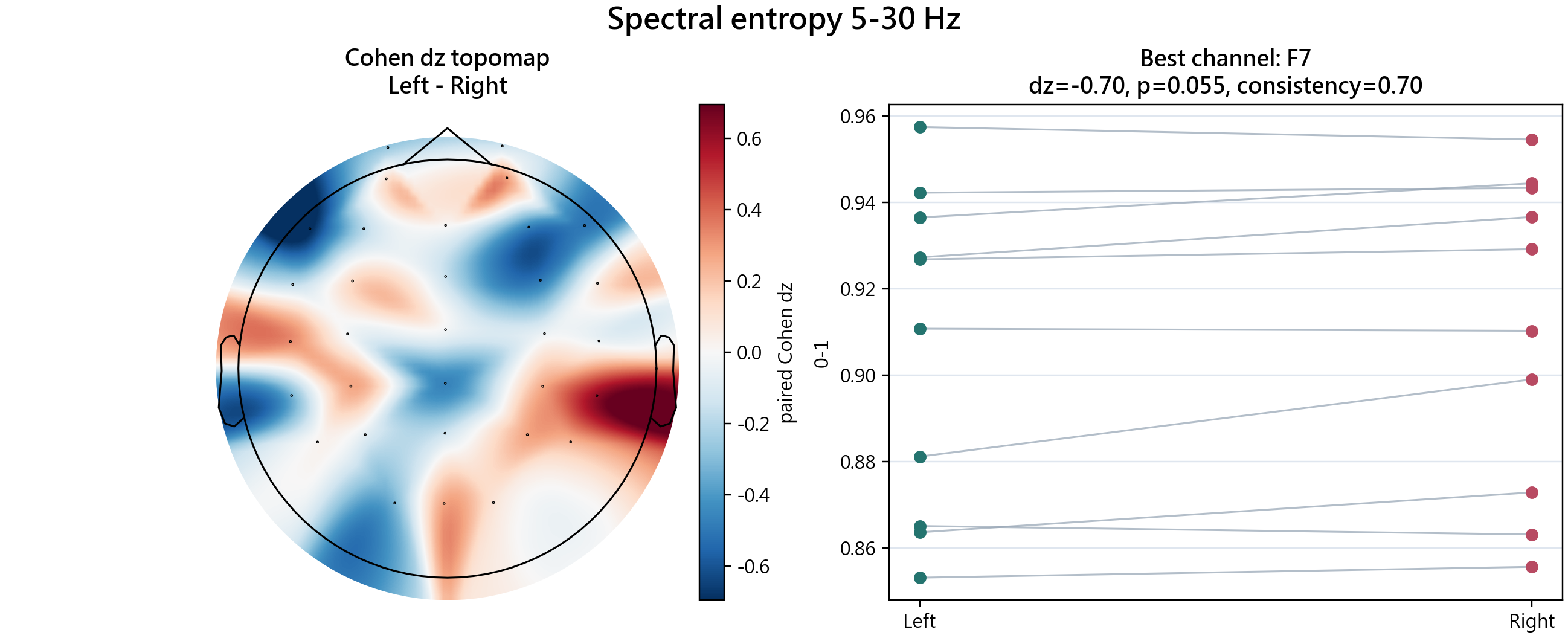 Spectral entropy 5-30 Hz feature plot