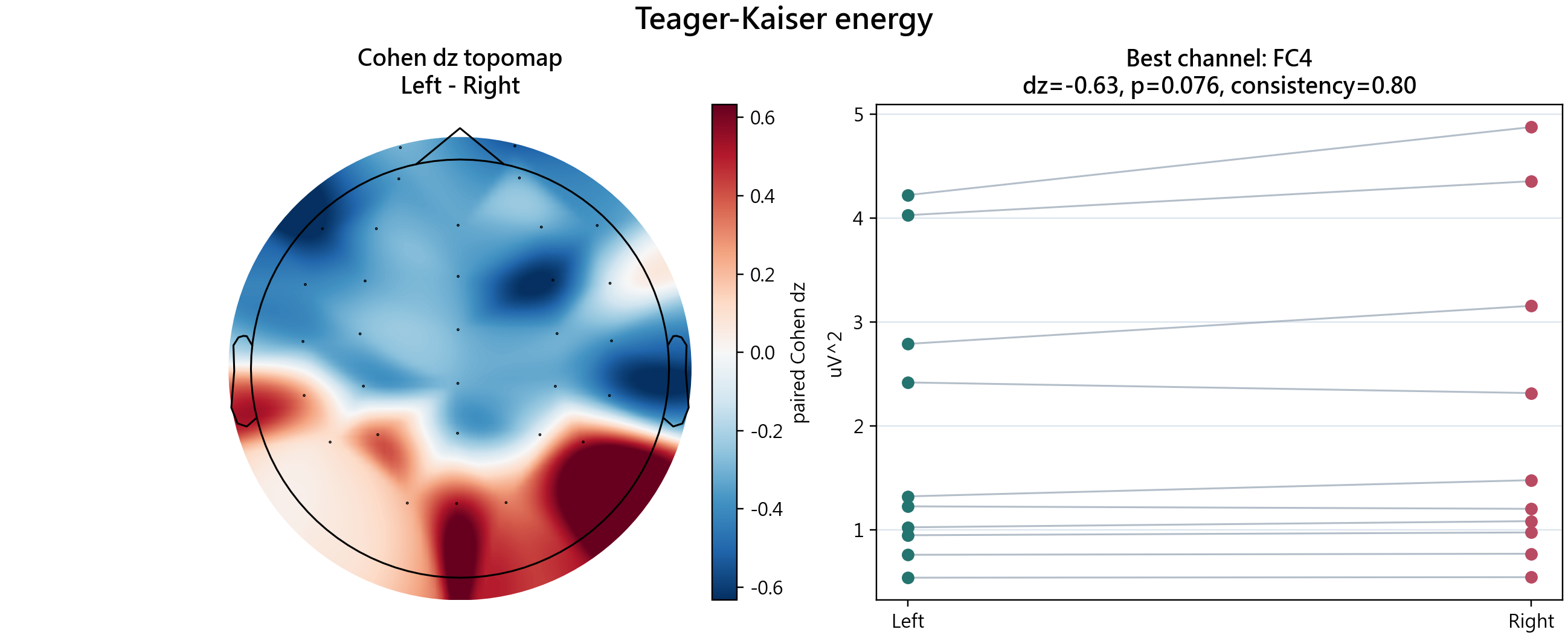 Teager-Kaiser energy feature plot