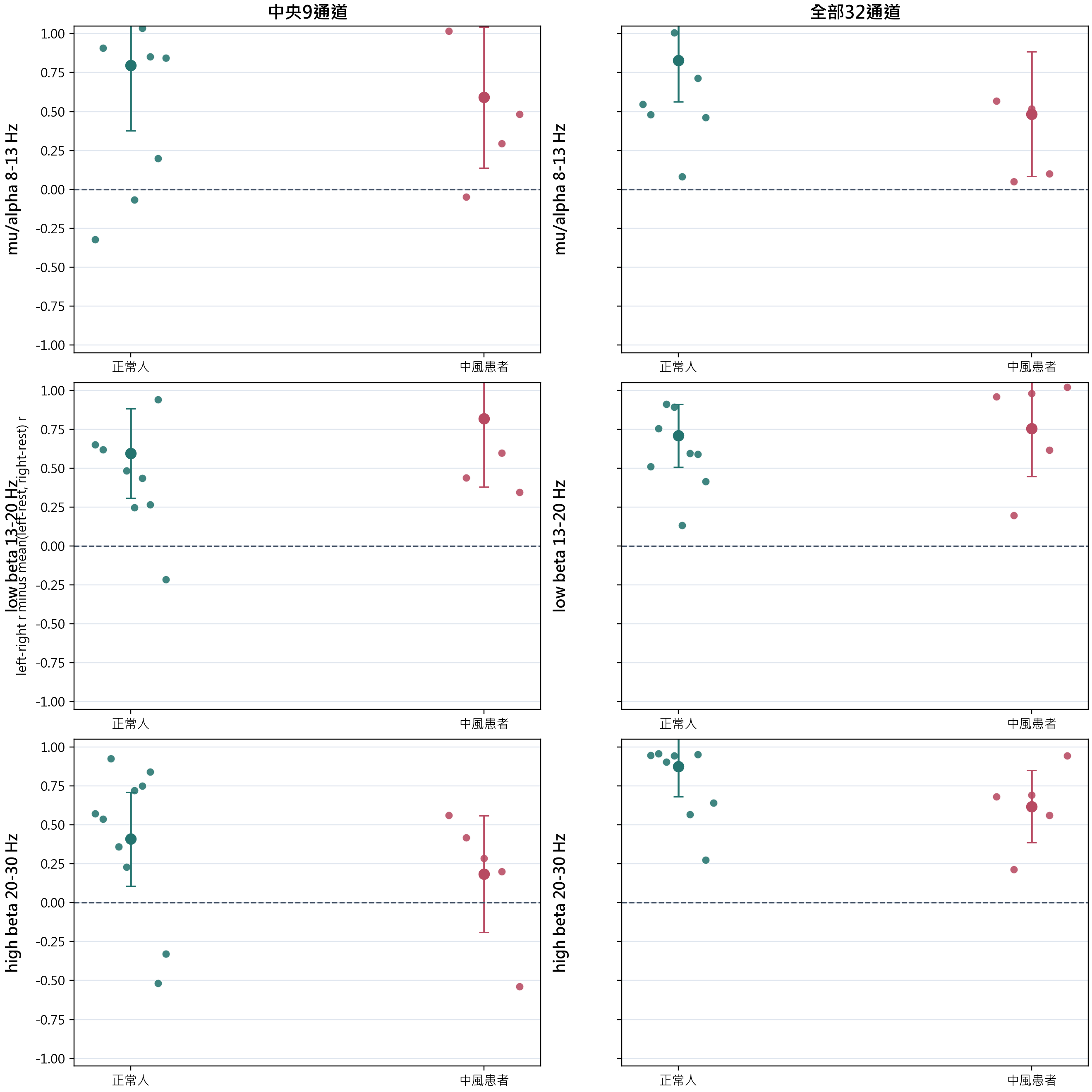 Band left-right minus rest-related correlation index