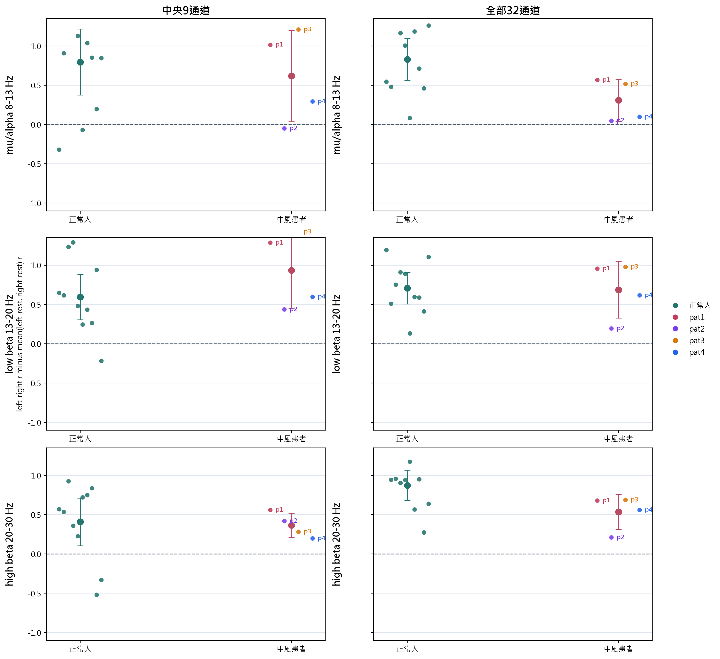 Band left-right minus rest-related correlation index