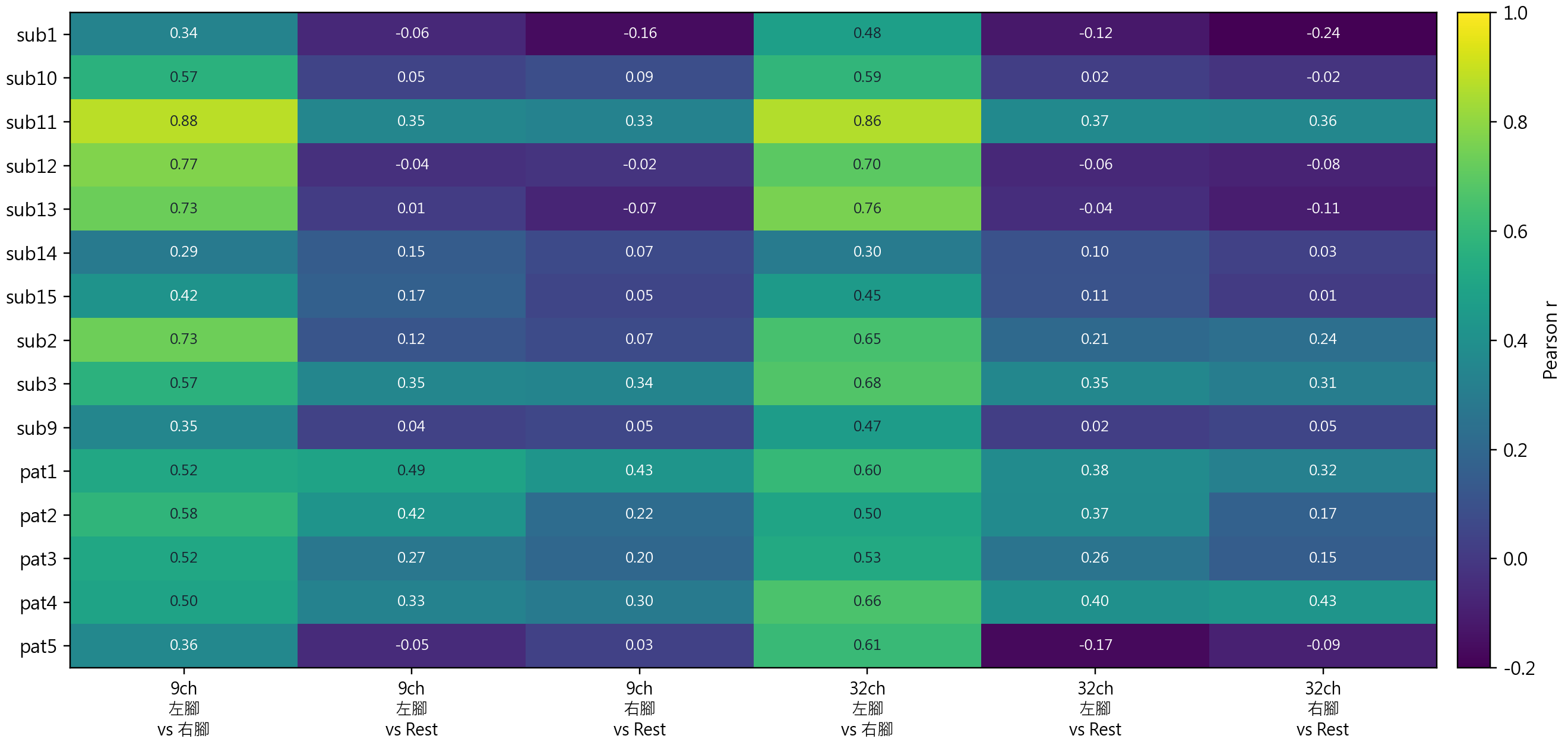 Subject spectral correlation heatmap