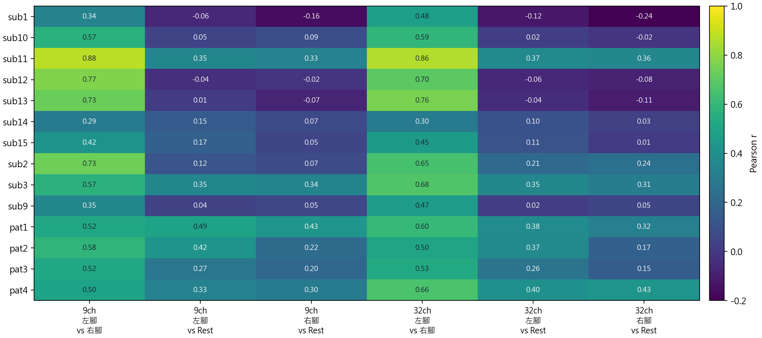Subject spectral correlation heatmap
