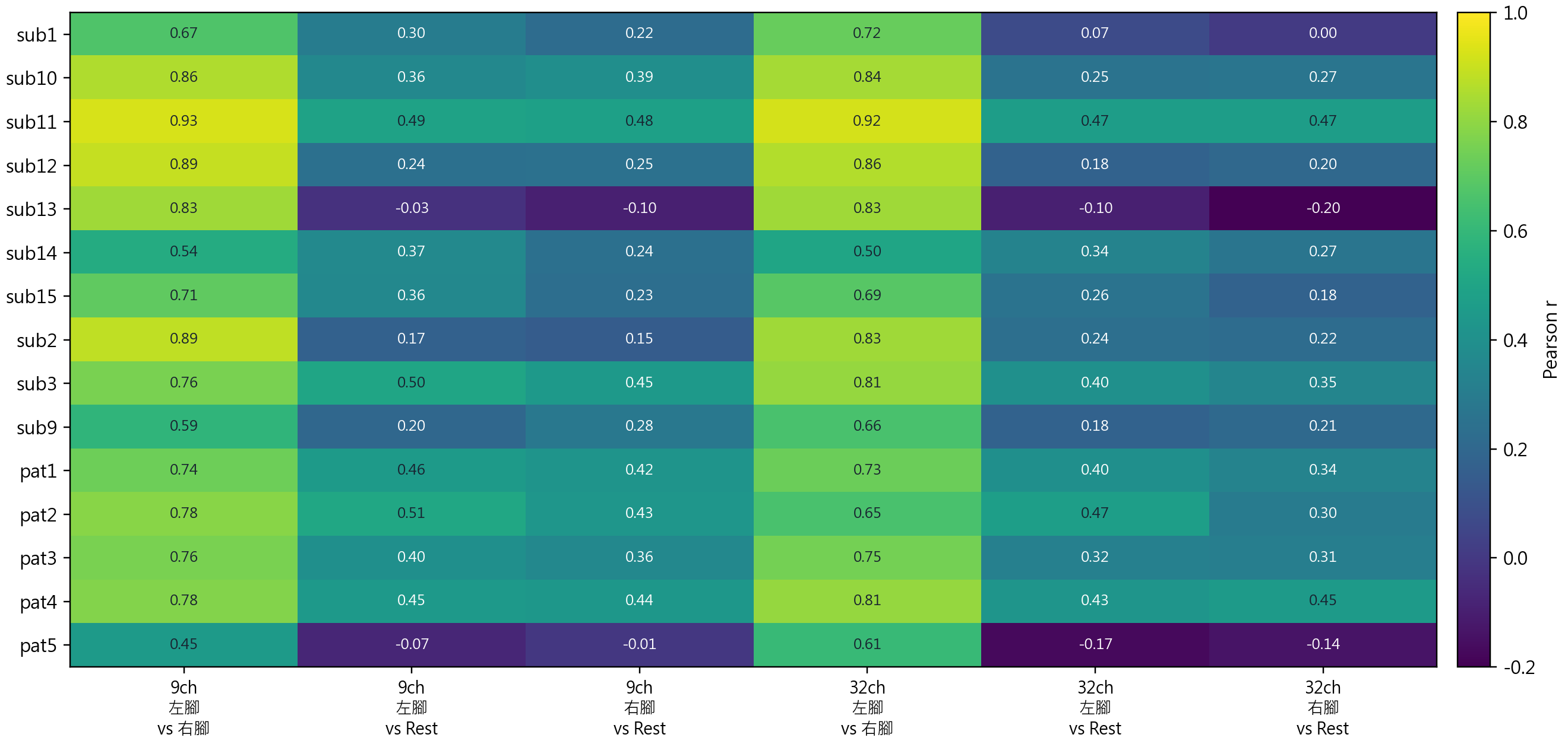 Subject spectral correlation heatmap
