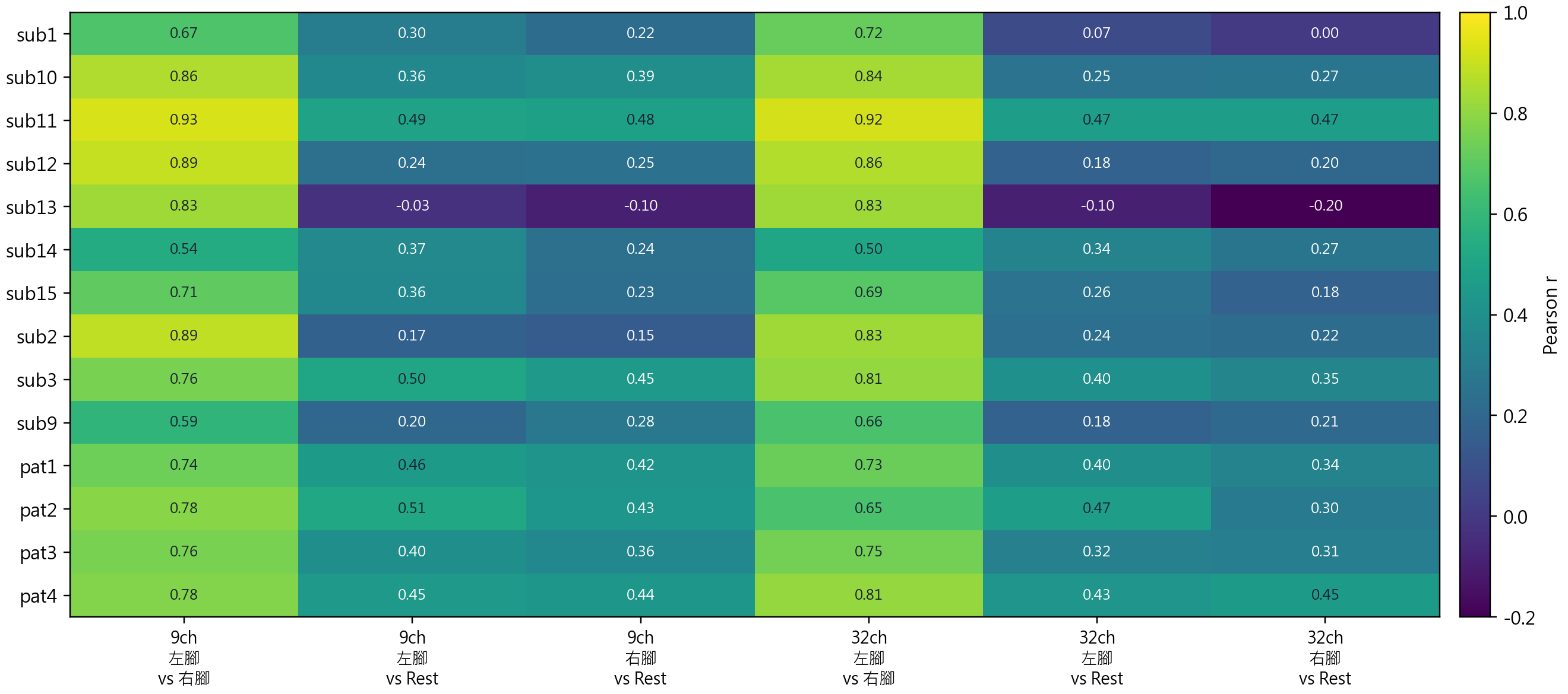 Subject spectral correlation heatmap