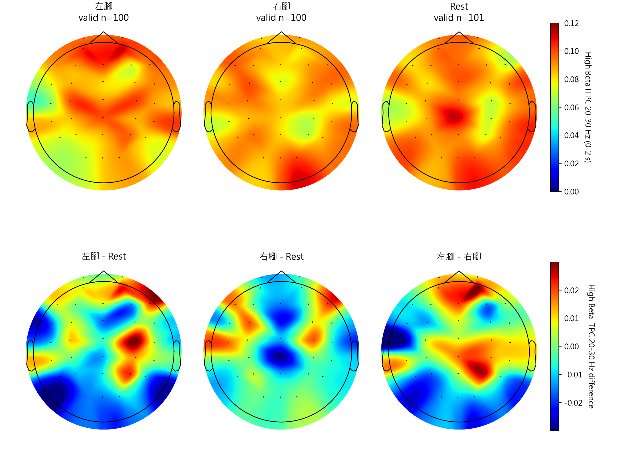 sub10 High Beta ITPC 20-30 Hz topomaps