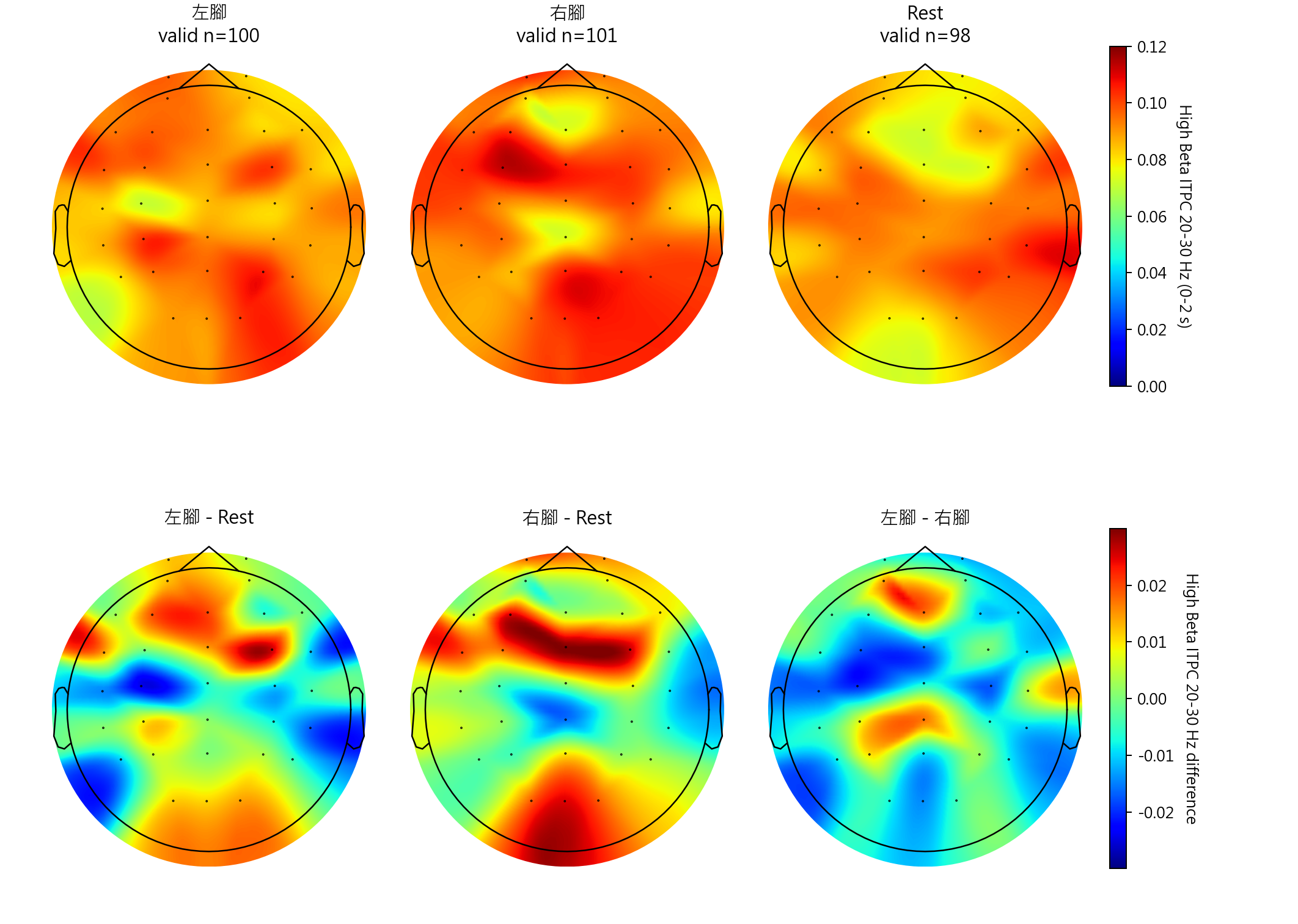 sub12 High Beta ITPC 20-30 Hz topomaps